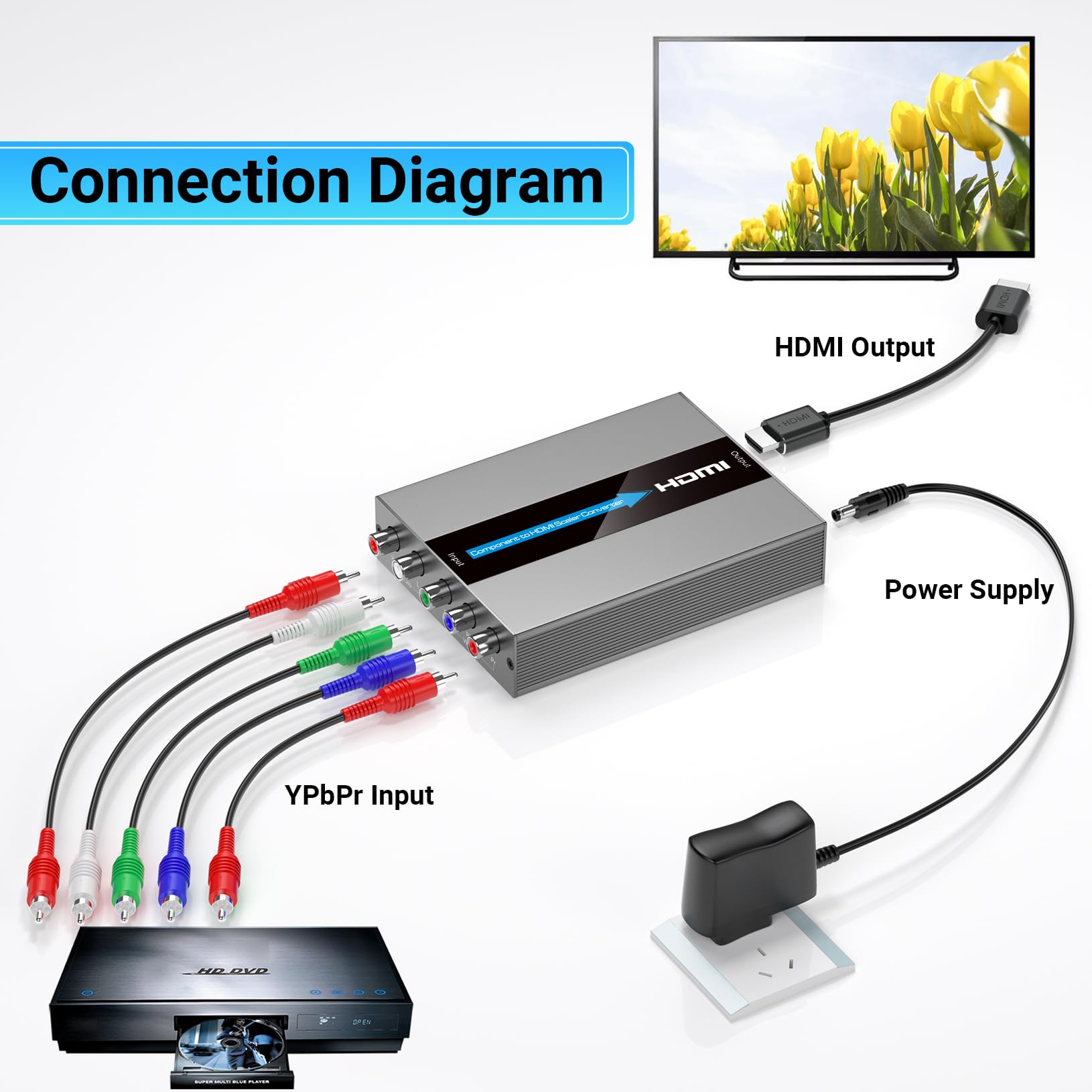 Convertidor de componente a HDMI con función de escala, compatible con resolución y conversión de velocidad de fotogramas, convertidor YPbPr a HDMI para dispositivos de componentes para mostrar en
