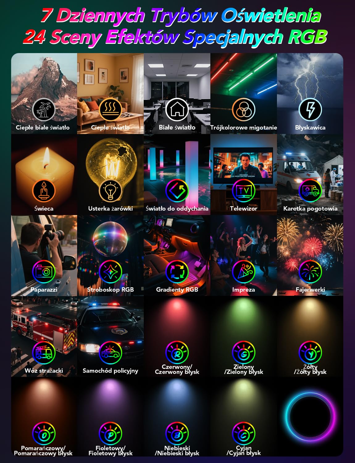 Lampki do Selfie RGB 138 Światło Kamery LED Przenośne 10 kolorów | Oświetlenie Fotograficzne Regulowana jasność 30 Trybami Scen Akumulatorowe Oświetlenie Wideo CRI 95 do Telefonu Aparatu
