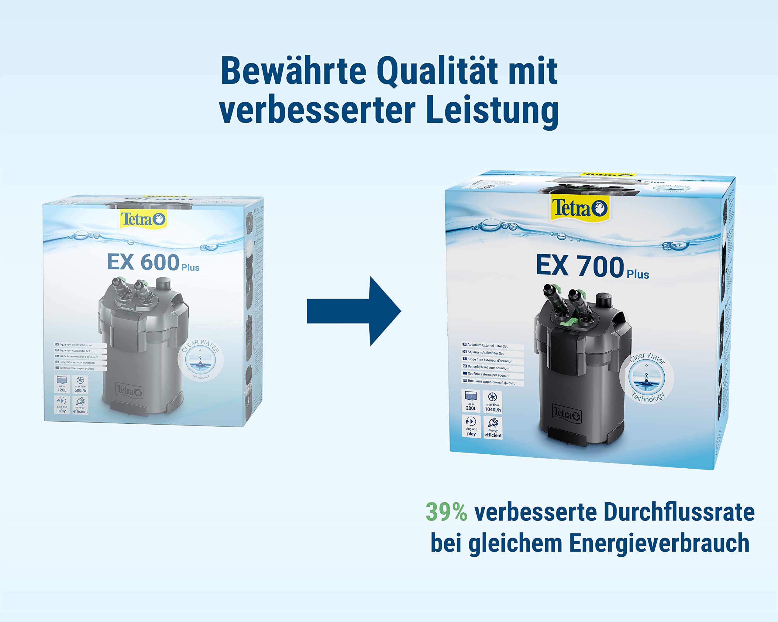 Tetra Aquarium Außenfilter EX 700 Plus - leistungsstarker Filter für Aquarien bis 200 L, schafft kristallklares fischgerechtes Wasser