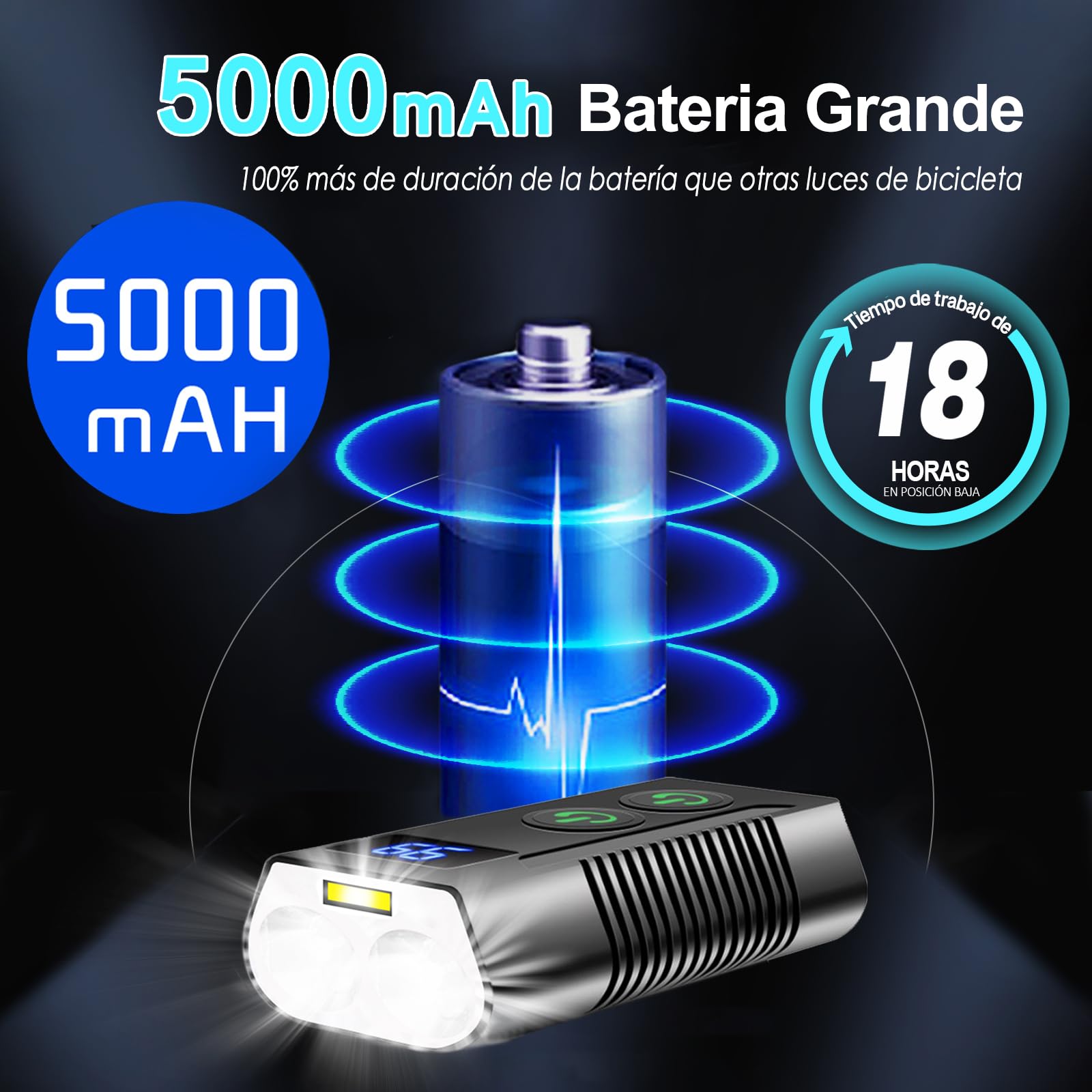 REHKITTZ Luz Bicicleta Súper Luminoso 3300 Lúmenes,Luz Delantera Bicicleta Recargable 5000mAh con Autonomía Ultralarga, con Antiniebla e Pantalla de Potencia, Luces Delantera y Trasera de Bicicleta