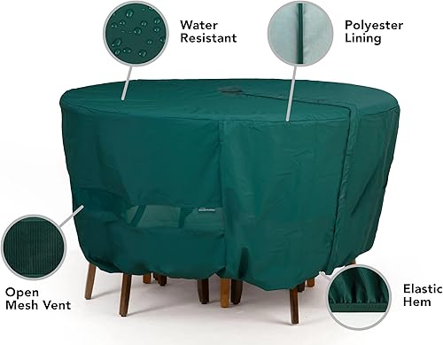 Miniatura 5 de CoverMates Funda protectora para mesa de comedor redondo y juego de sillas, Verde (Green Vinyl)