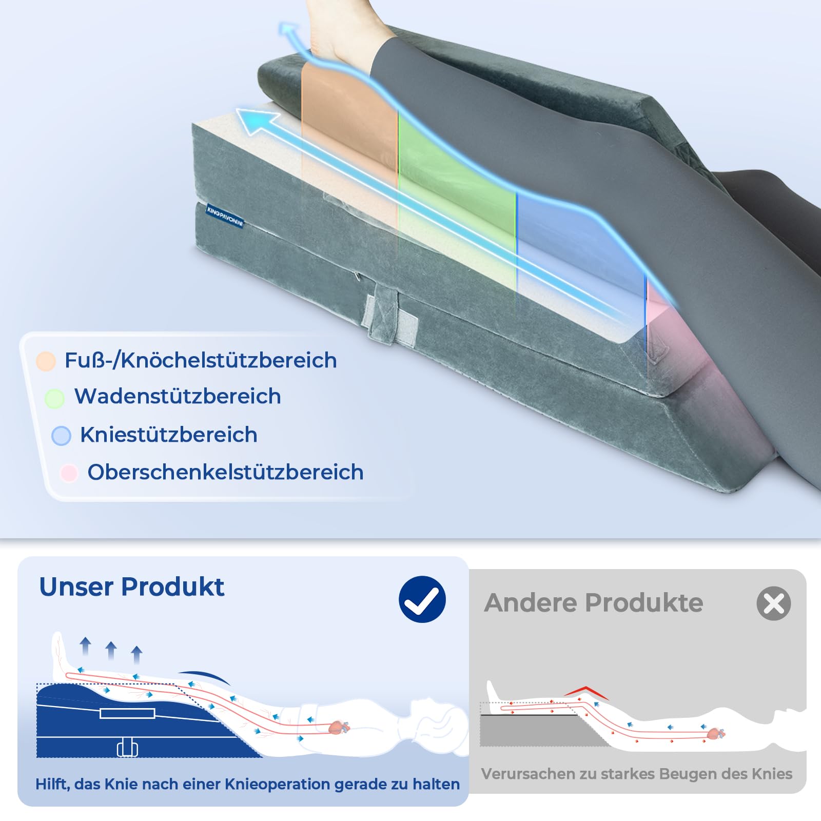 KingPavonini 4 höhenverstellbare Venenkissen Beinhochlagerungskissen für post-Op., ergonomischer Kurve, Memory-Schaumstoff für Beinschwellungen & Schmerzlinderung, Genesungshilfe nach Knie-OP ein Bein