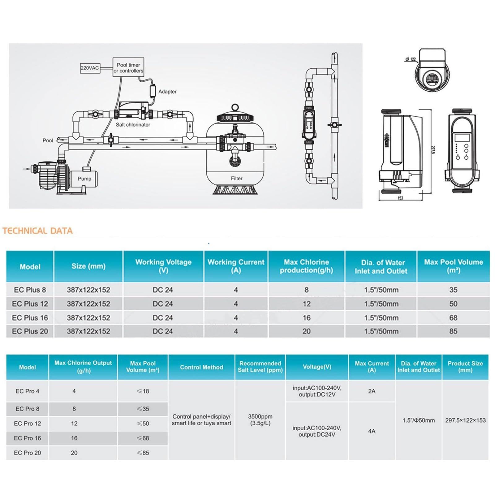 Generador De Cloro Salino (4g/h-20g/h), Siste-ma De CloracióN Salina para Piscinas, con Panel Digital/Control App (ConcentracióN De Sal Ajustable), FuncióN De Autolimpieza (4/8/12 H) 20g/h