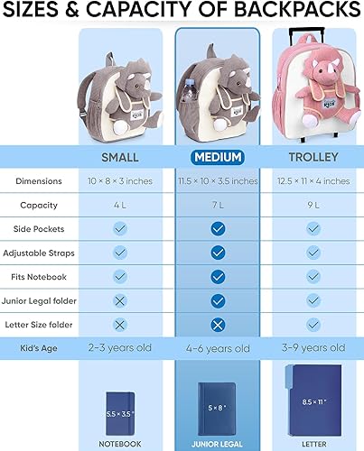 Miniatura 152 de Naturally KIDS - Juguetes de unicornio para niños y niñas de 2 a 3 años, regalos de cumpleaños, mochila de unicornio para niños pequeños 03 Unicornio