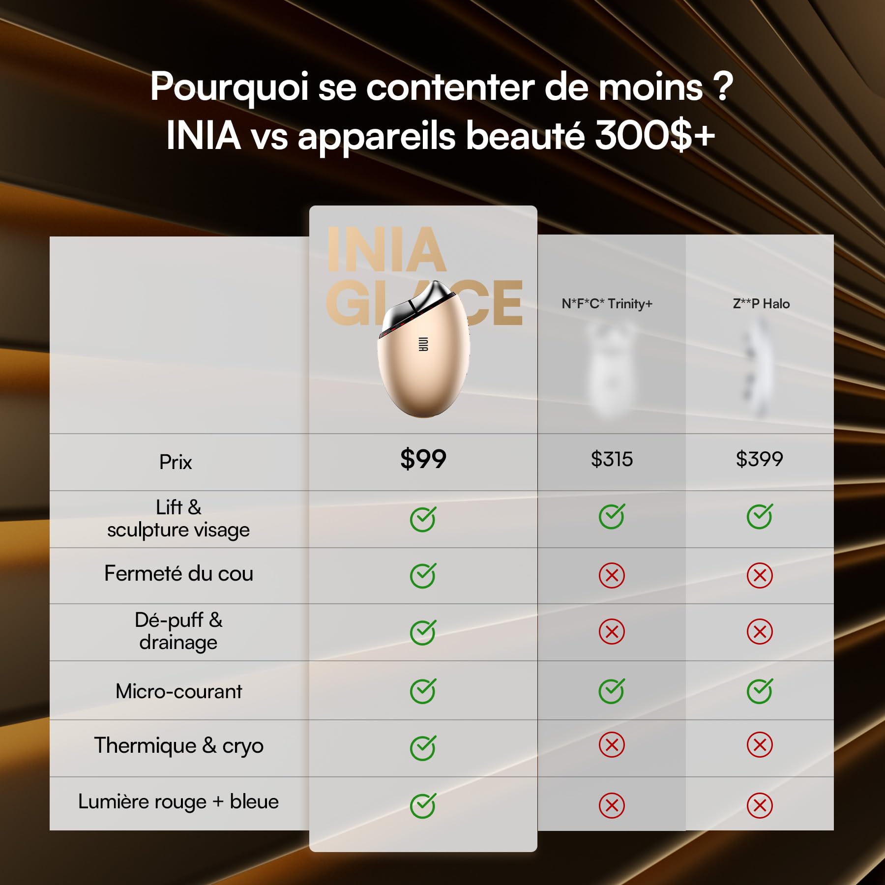 INIA Appareil de massage 7 en 1 pour le visage et le cou avec thérapie par lumière rouge, mode chaud et cryomode, purification et raffermissement