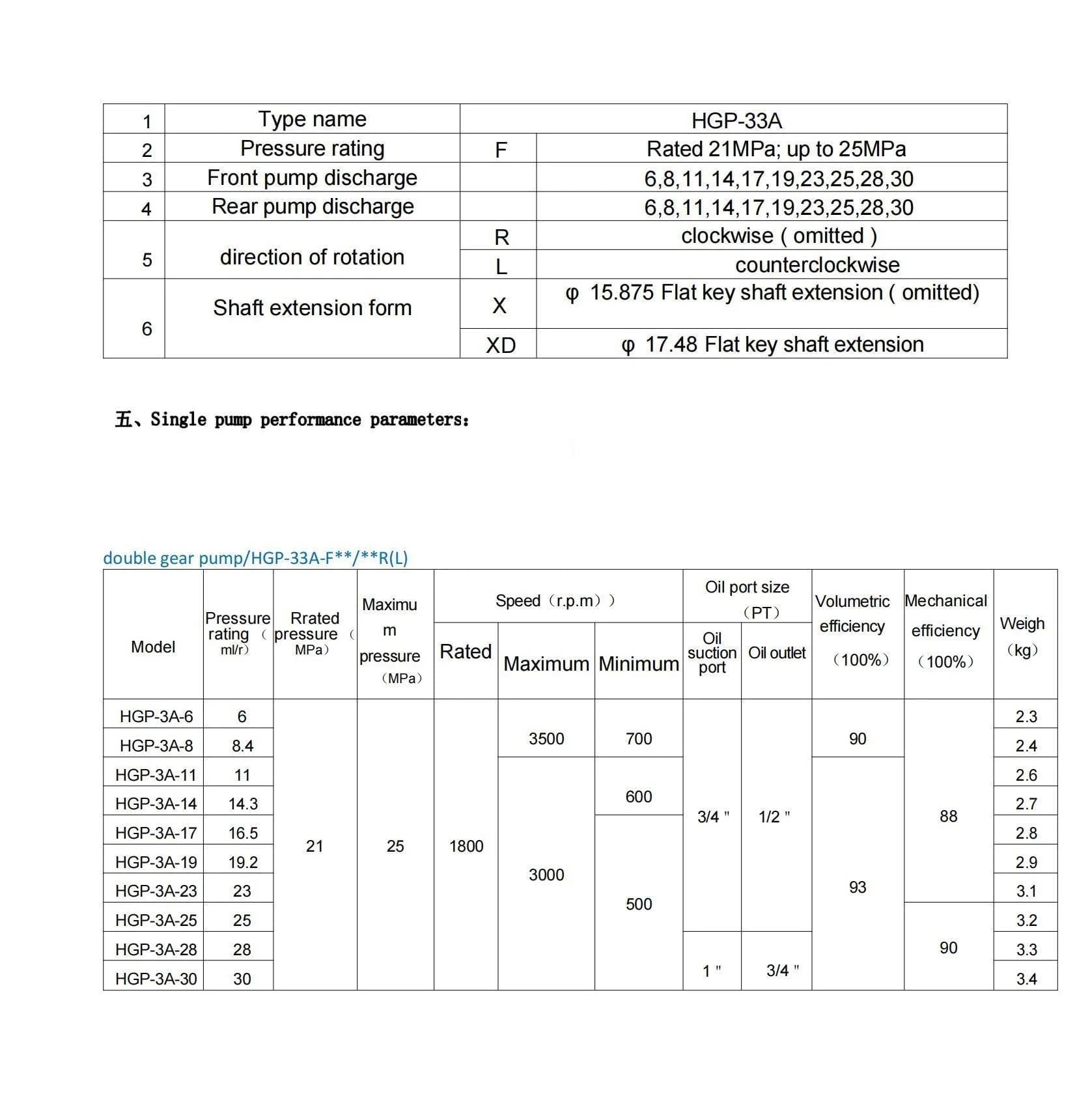 HGP czterostopniowa hydrauliczna pompa zębata HGP-3333A-F9-9-9-9R czterostopniowy olej wysokociśnieniowy (HGP-3333A-F12R)