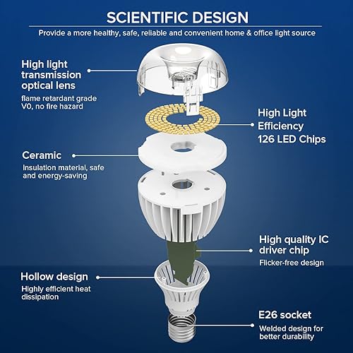Miniatura 5 de SANSI Bombillas LED A21 superbrillantes de 650 W  36 W, 5500 lúmenes, + bombilla de garaje BR30 de 40 W y 5500 lúmenes