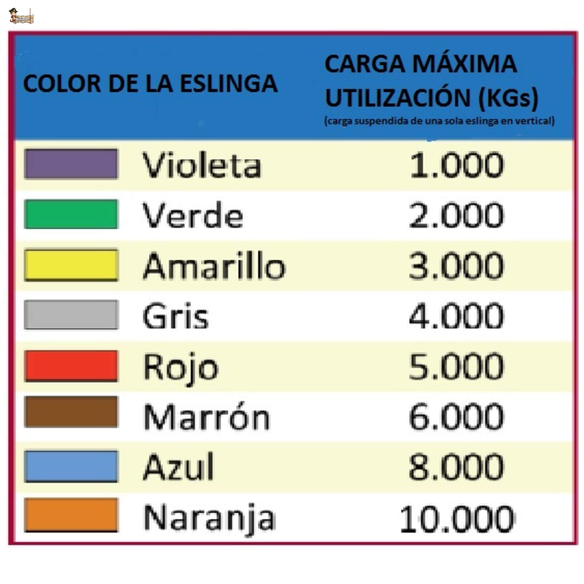 BricoLoco Eslinga elevación Tubular Circular sin Fin de Carga, 4x4, Amarre, Arrastre, Rescate, Remolque. Profesional. Poliéster. (5 uds., Violeta 1.000 kgs. 4 MTS. Circunferencia)