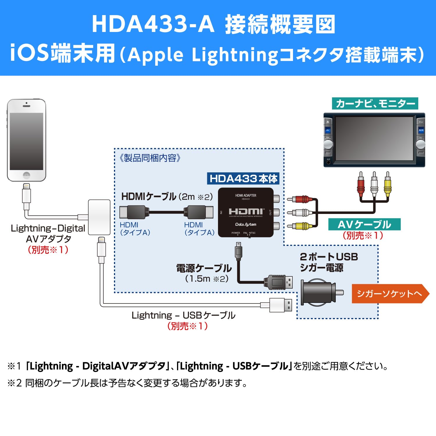 トヨタ　ディスプレイオーディオ変換アダプターHDA433 Data System データシステム HDA433-A HDMI→RCA変換アダプター
