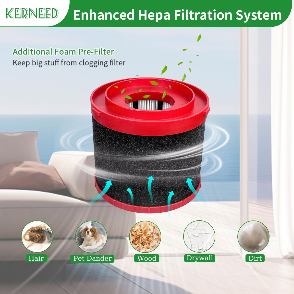 HIMrHEPA Filtro HEPA 49-90-1900 De Repuesto Para Milwaukee M18 Fuel Packout 0970-20 M18 2 M18 2 Galones 0880 20 M12 Fuel 1 6 Galones 0960 20 Aspiradoras