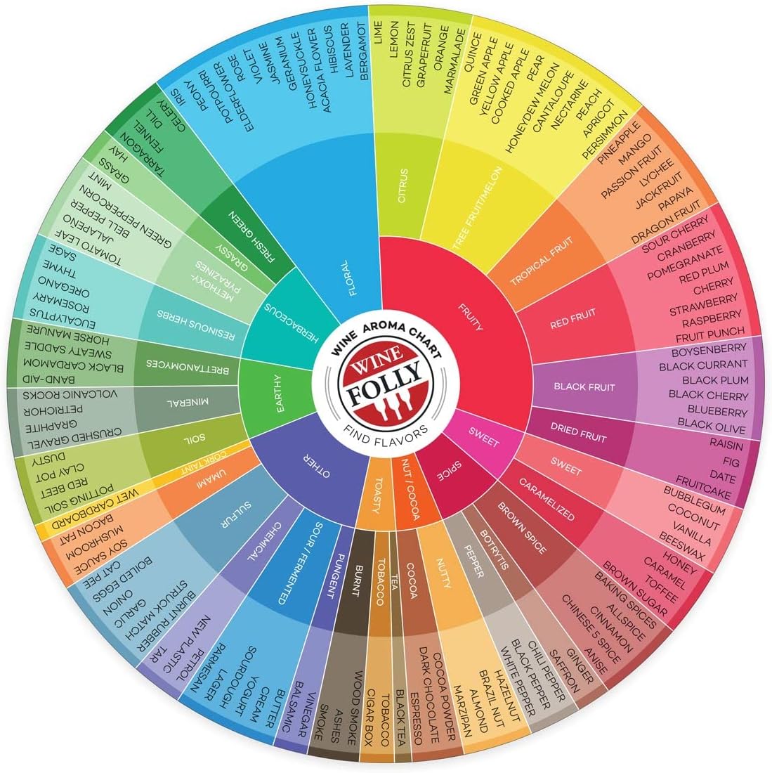 Wine Folly Wine Aroma Wheel Chart – 1-Pack Double-Sided Wine Tasting Guide | Durable Glossy Reference Tool for Red, White, Rosé & Sparkling | Sommelier Study Aid