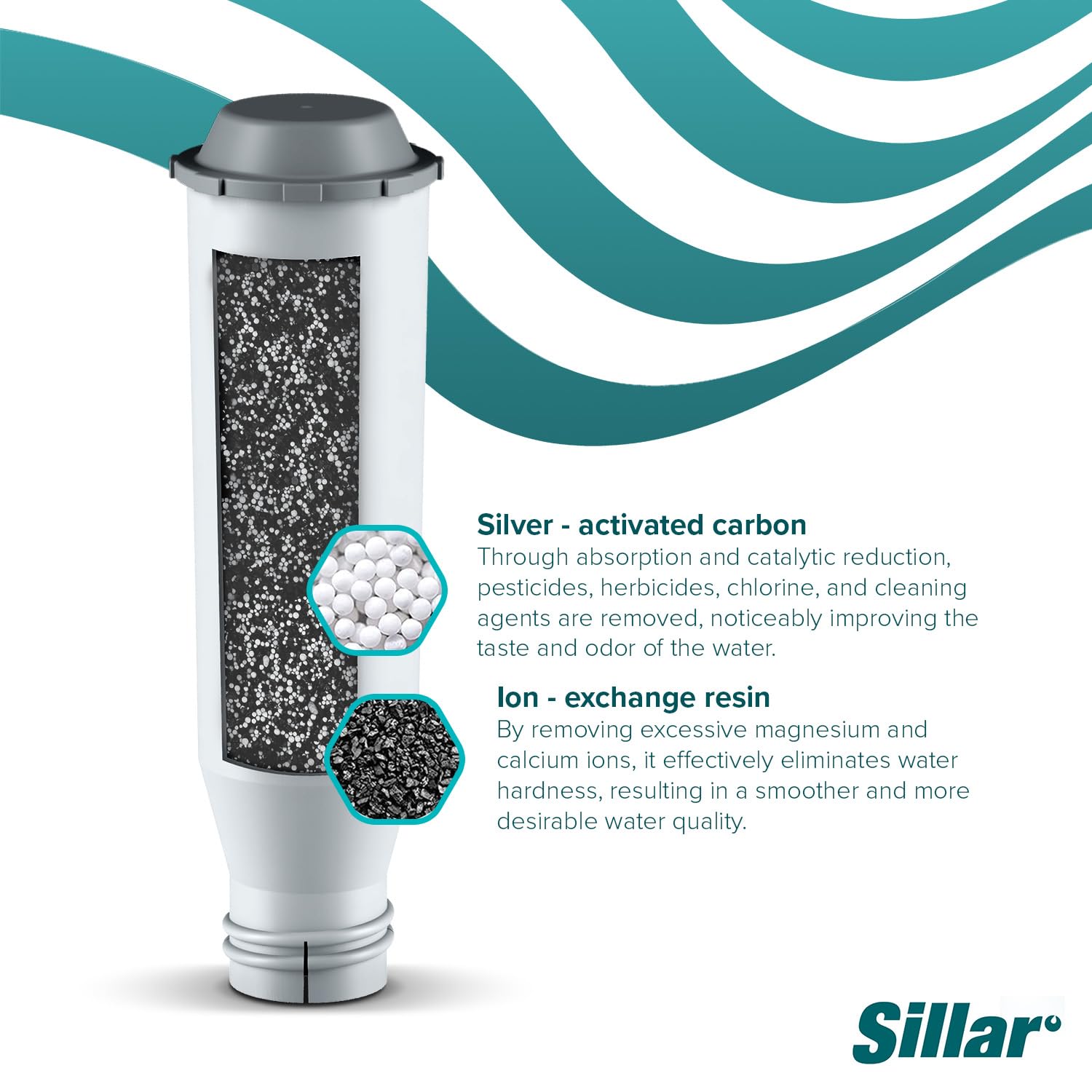 Sillar Filtro acqua di ricambio per macchine da caffè – compatibile con Krups F088 NIRF700 Pro Aqua, Nivona e Melitta | Cartuccia a carbone attivo set 6 pezzi | Aumenta la durata dell’apparecchio