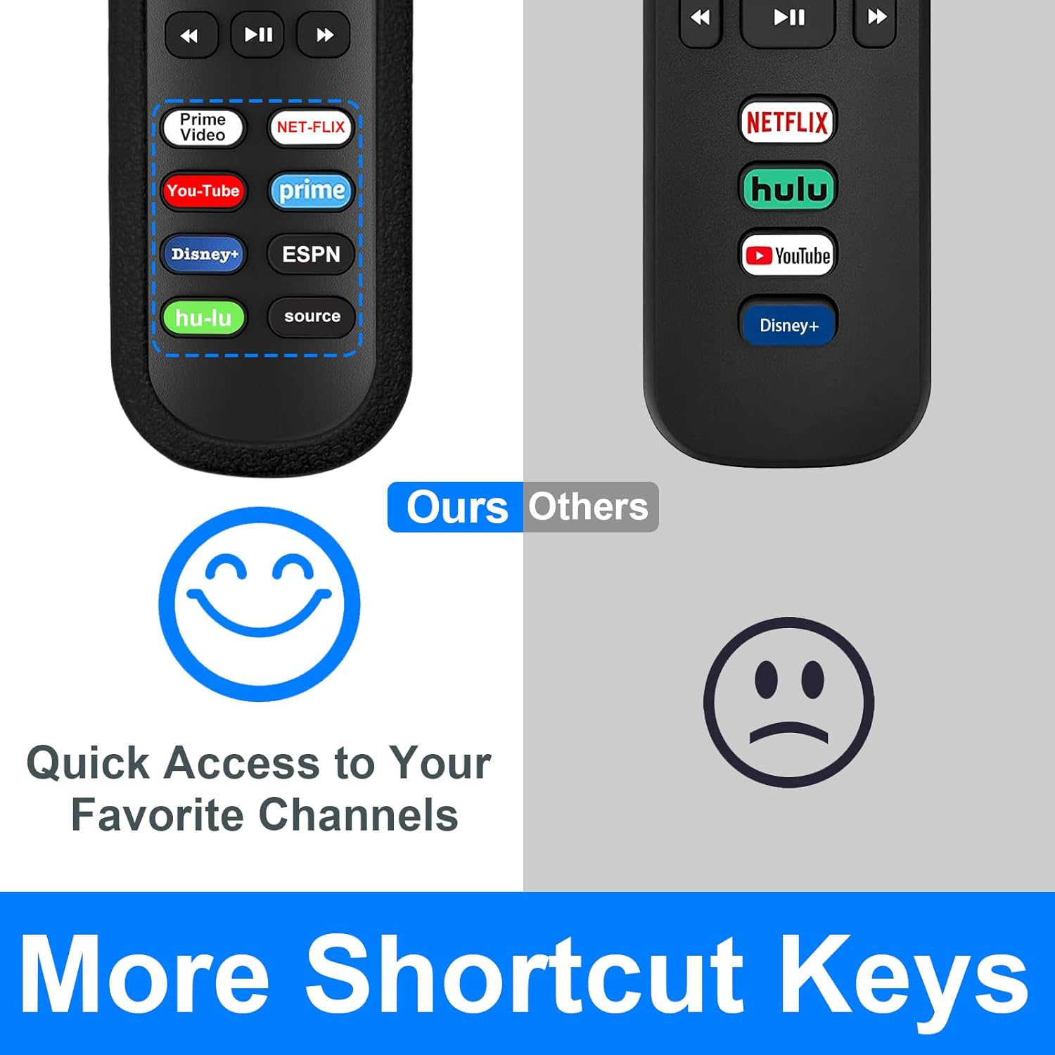 Close-up of the Yimaut remote's shortcut buttons for Netflix, Hulu, Disney+, Amazon Prime Video, YouTube, and ESPN+.