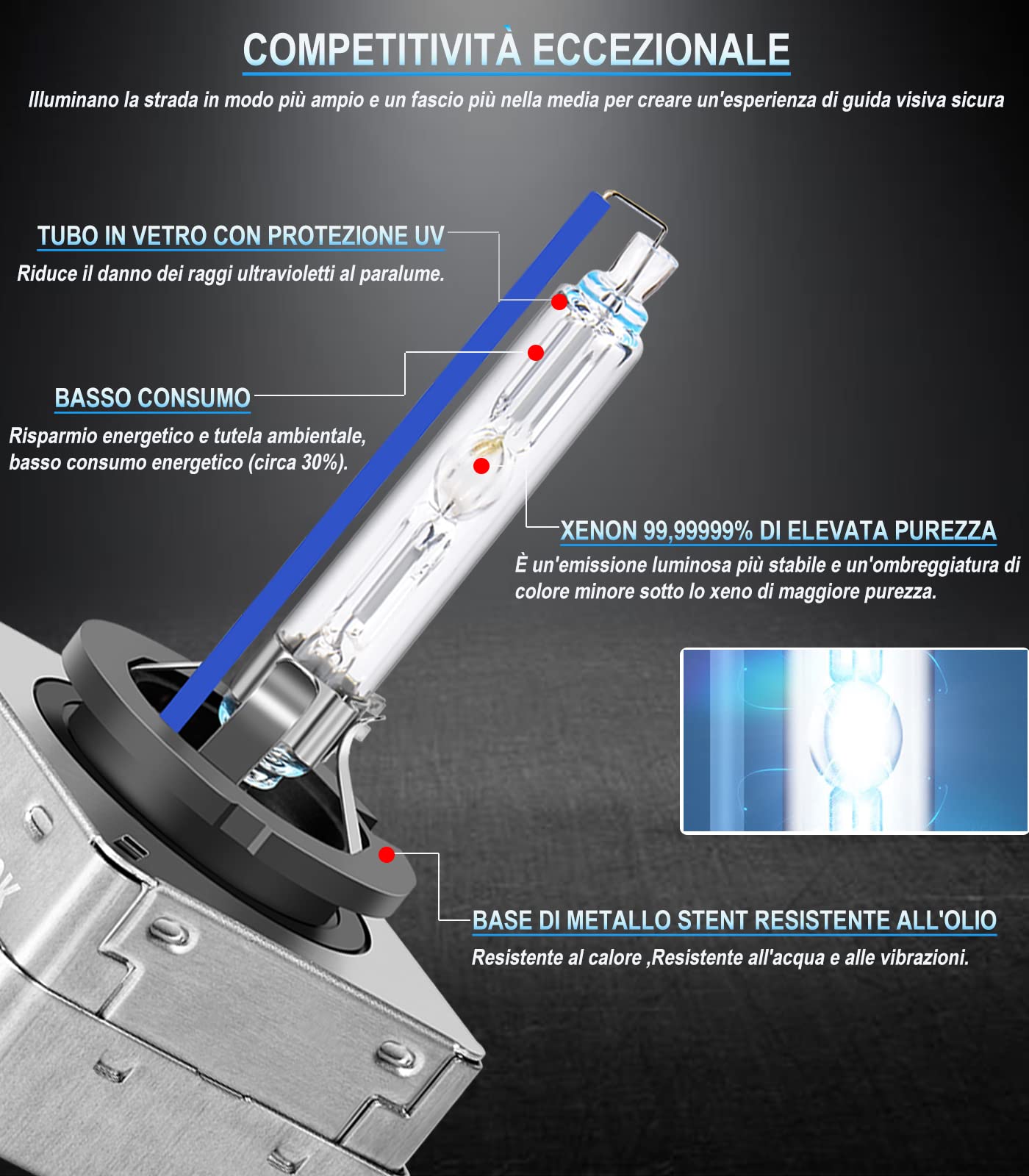 XELORD D3S 8000K Xenon Lampada 35W 12V HID Alta Luminosità Auto Fari Lampadine(Confezione Da 2)