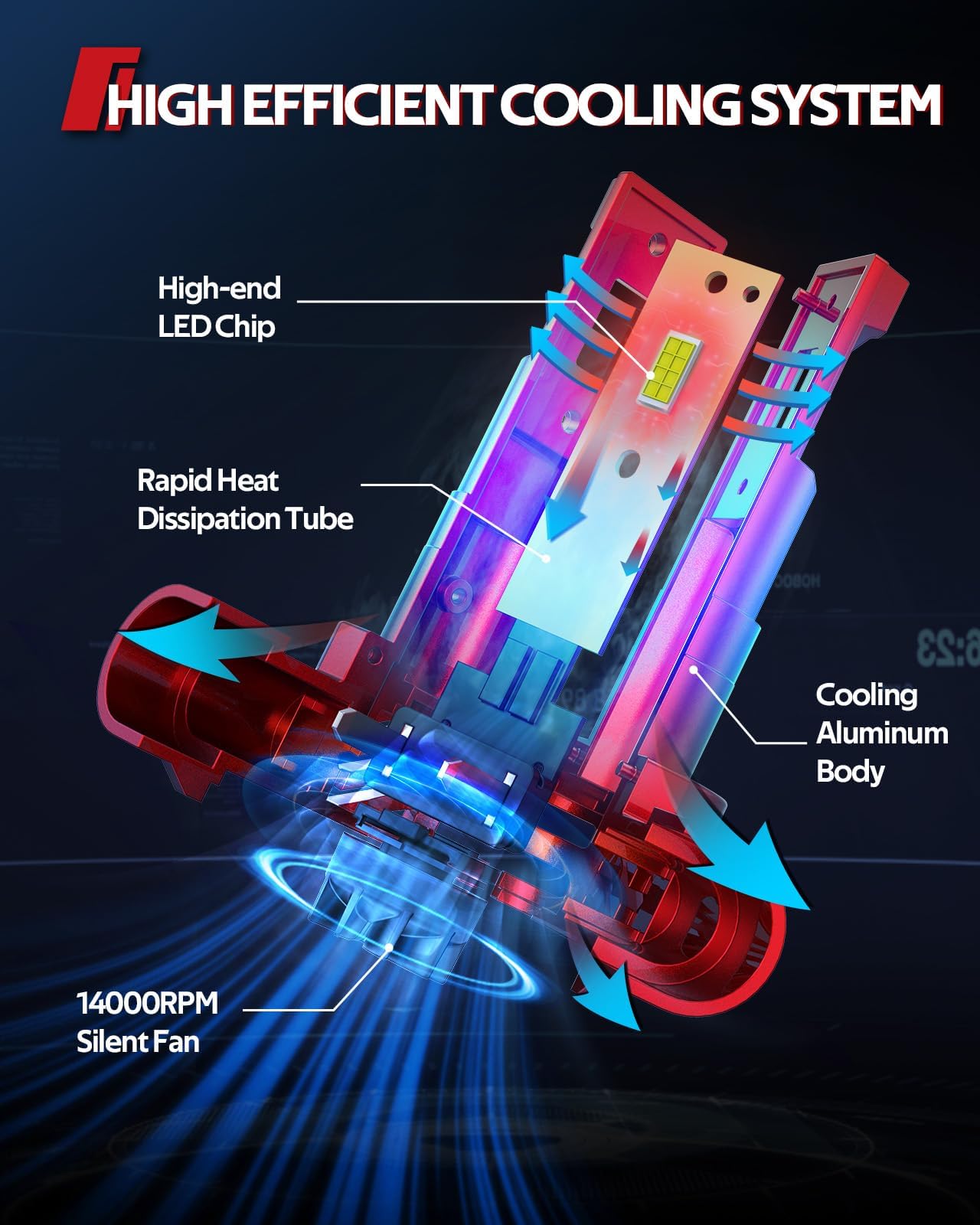 Torchbeam H11 Bulbs Kit 45000 LM 800 Superior Brighter H11 H8 H9 Fog Bulbs Build-in Canbus Decoder 6500K — view 7