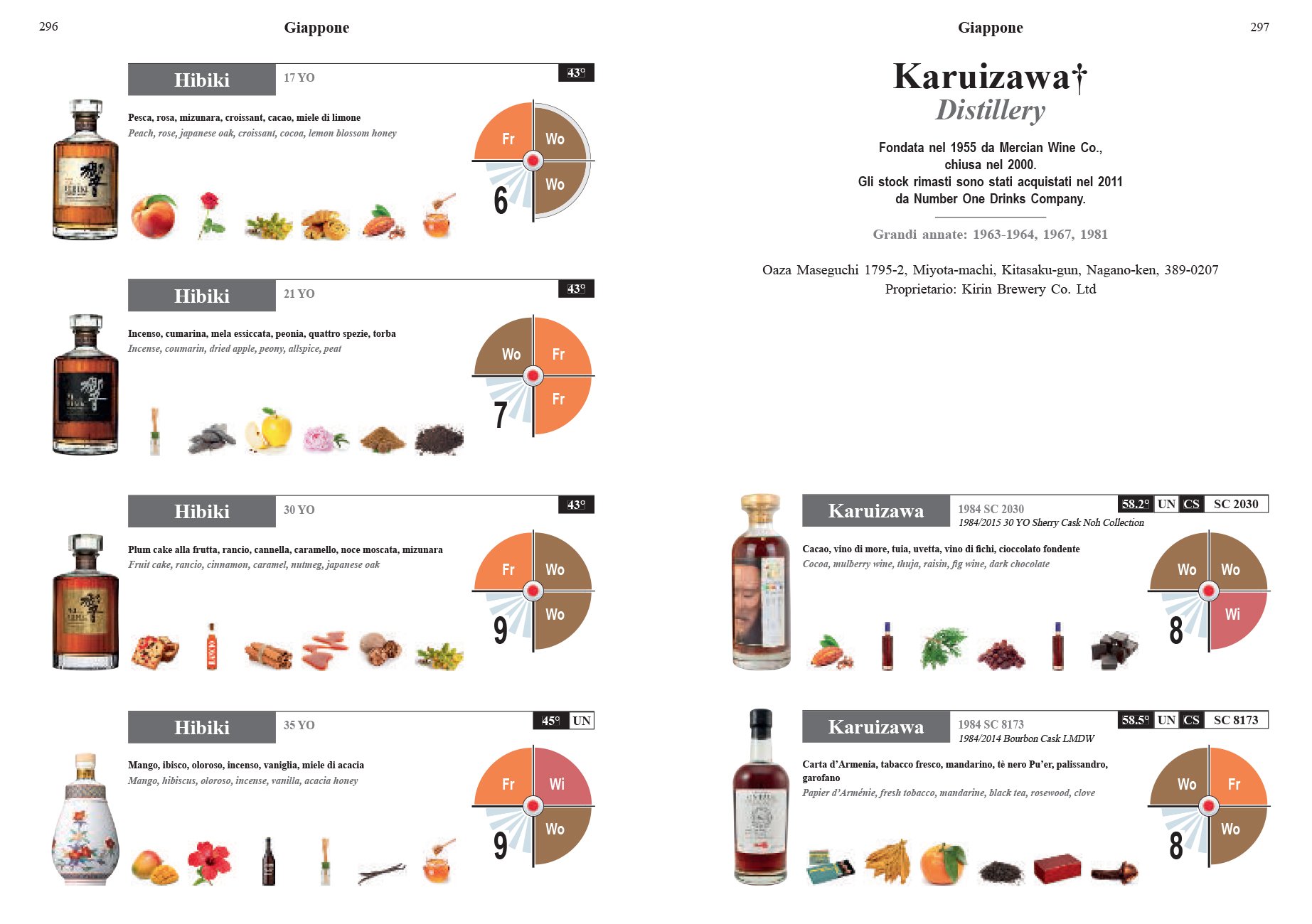 Iconic whisky. Single malts & more. La guida degli esperti alla degustazione