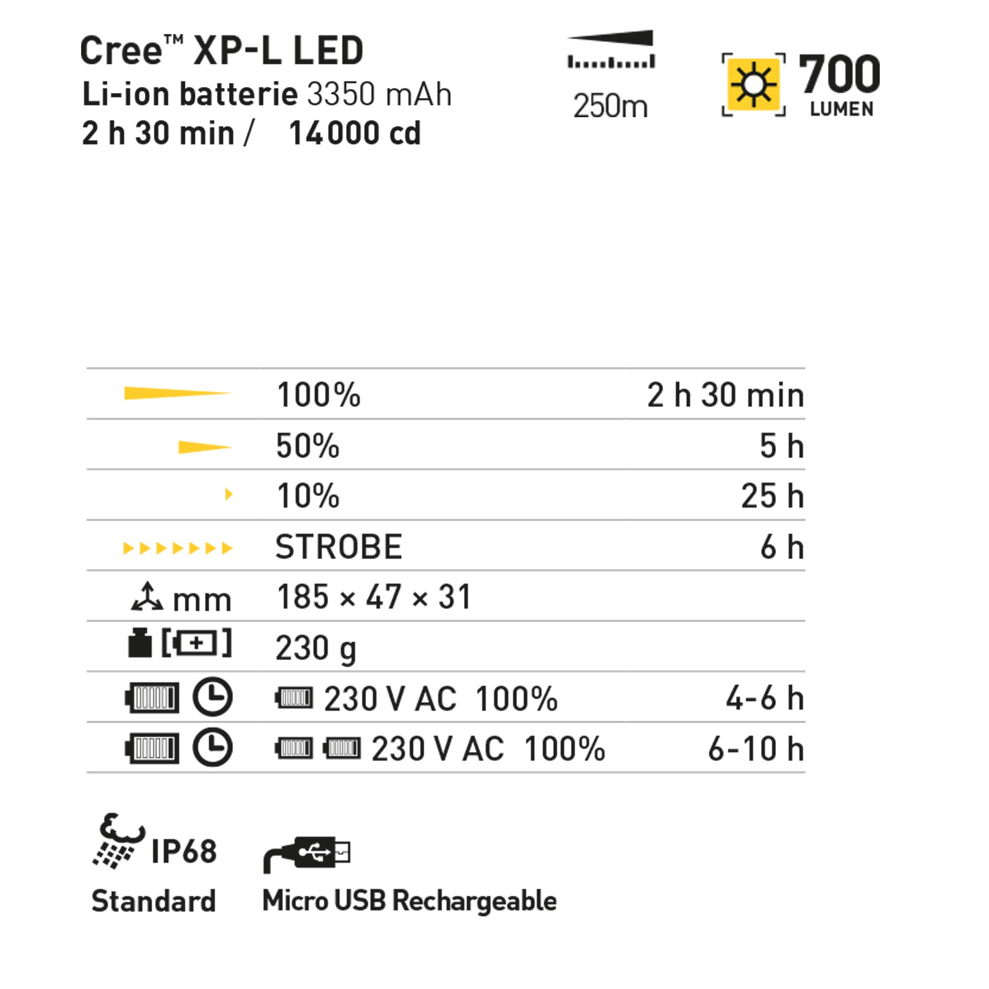 LED-MARTIN PATROL PRO Taschenlampe - Ladestation mit Notbeleuchtung