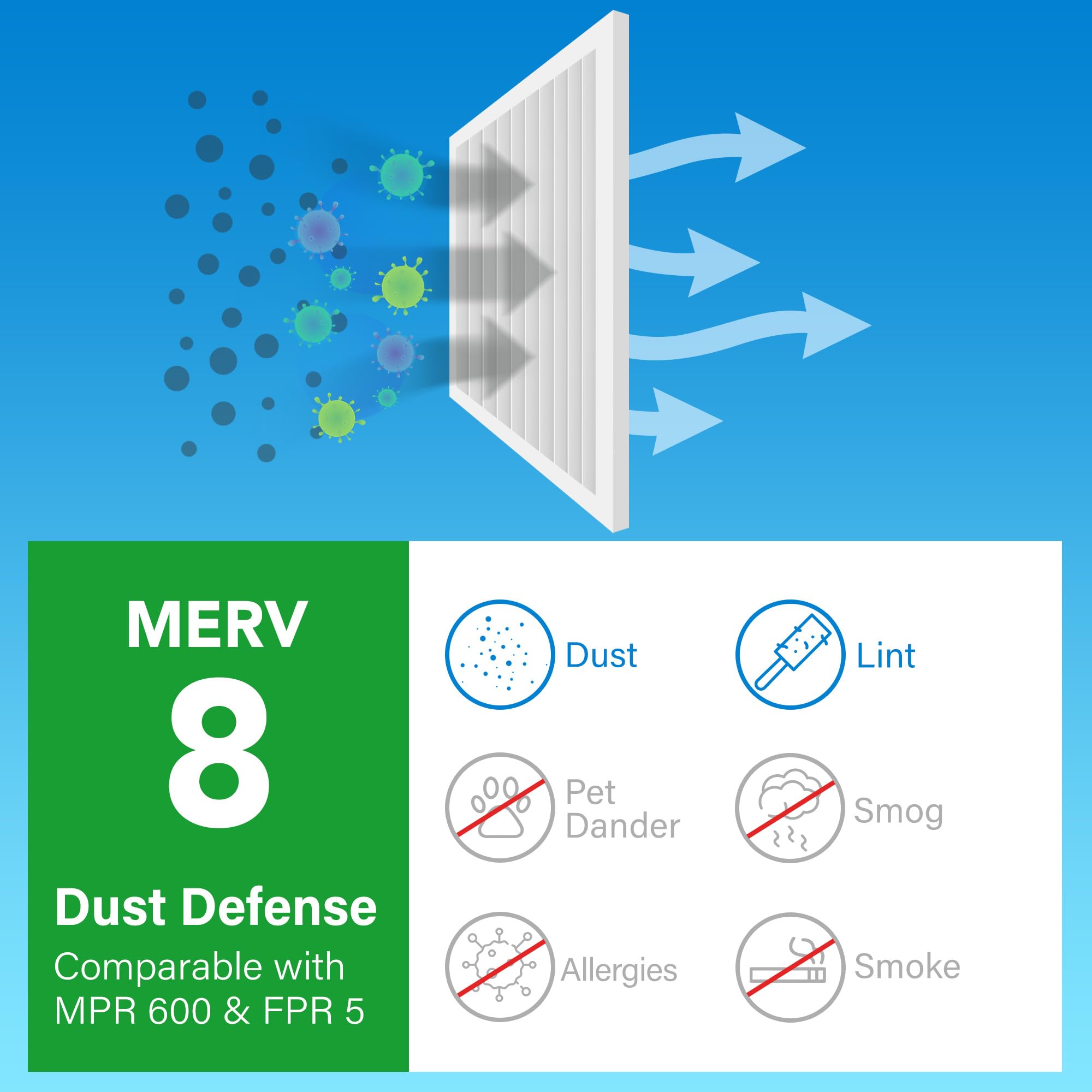 LotFancy Filtro dell'aria MERV 8 Dust Defense (6 pezzi) di filtri dell'aria per forno HVAC pieghettati, ricambio per sistemi di riscaldamento e aria condizionata, dimensioni effettive: 40 x 62,9 x 1,9