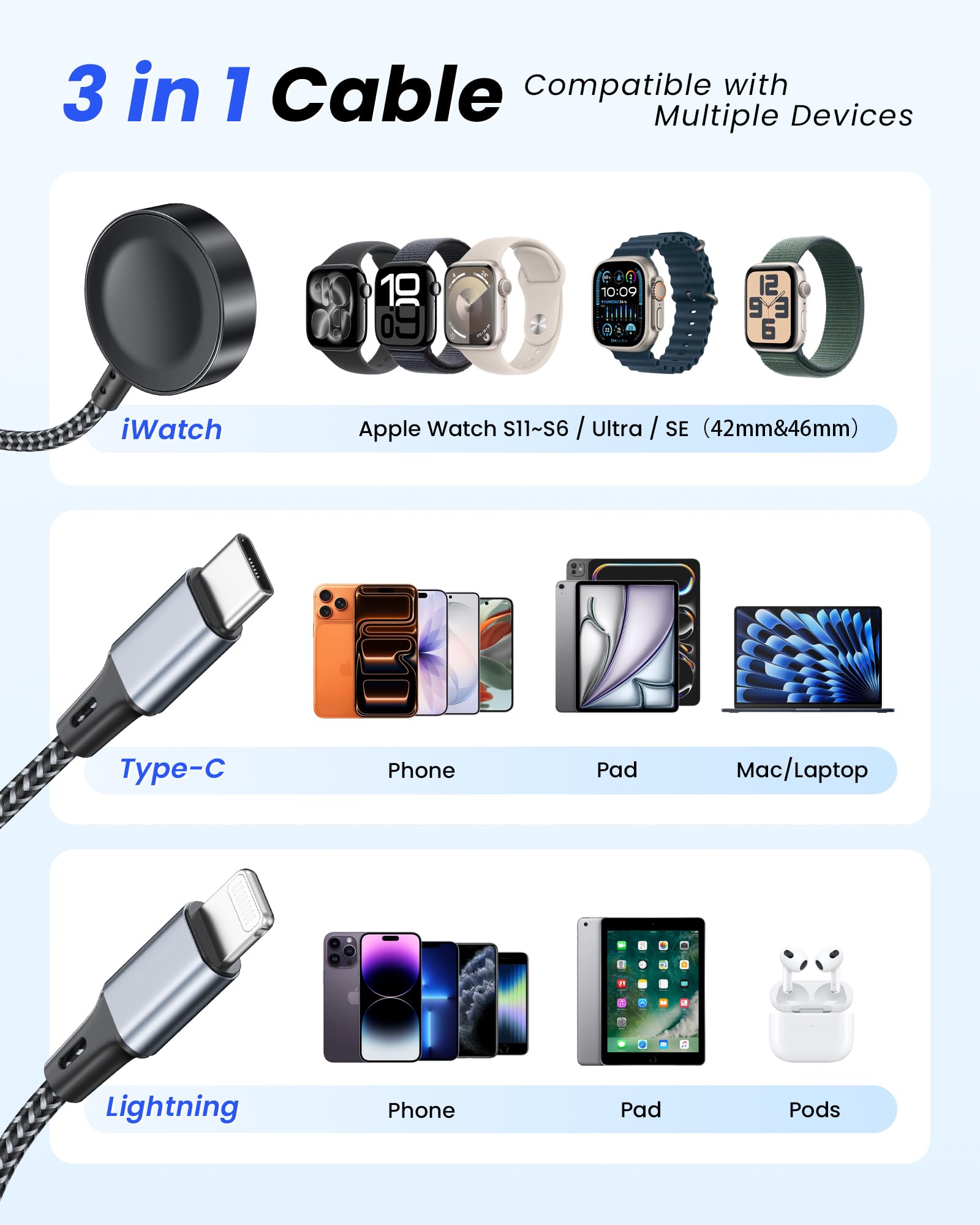 RAVIAD 3 in 1 Caricatore Apple Watch, 1.2M Cavo USB Multiplo con Caricabatterie per Apple Watch, USB C, Lightning per iWatch Ultra/SE/11/10/9/8/7/6/5/4/3/2/1, iPhone 17/16/15/14/13/12, Galaxy S25/S24