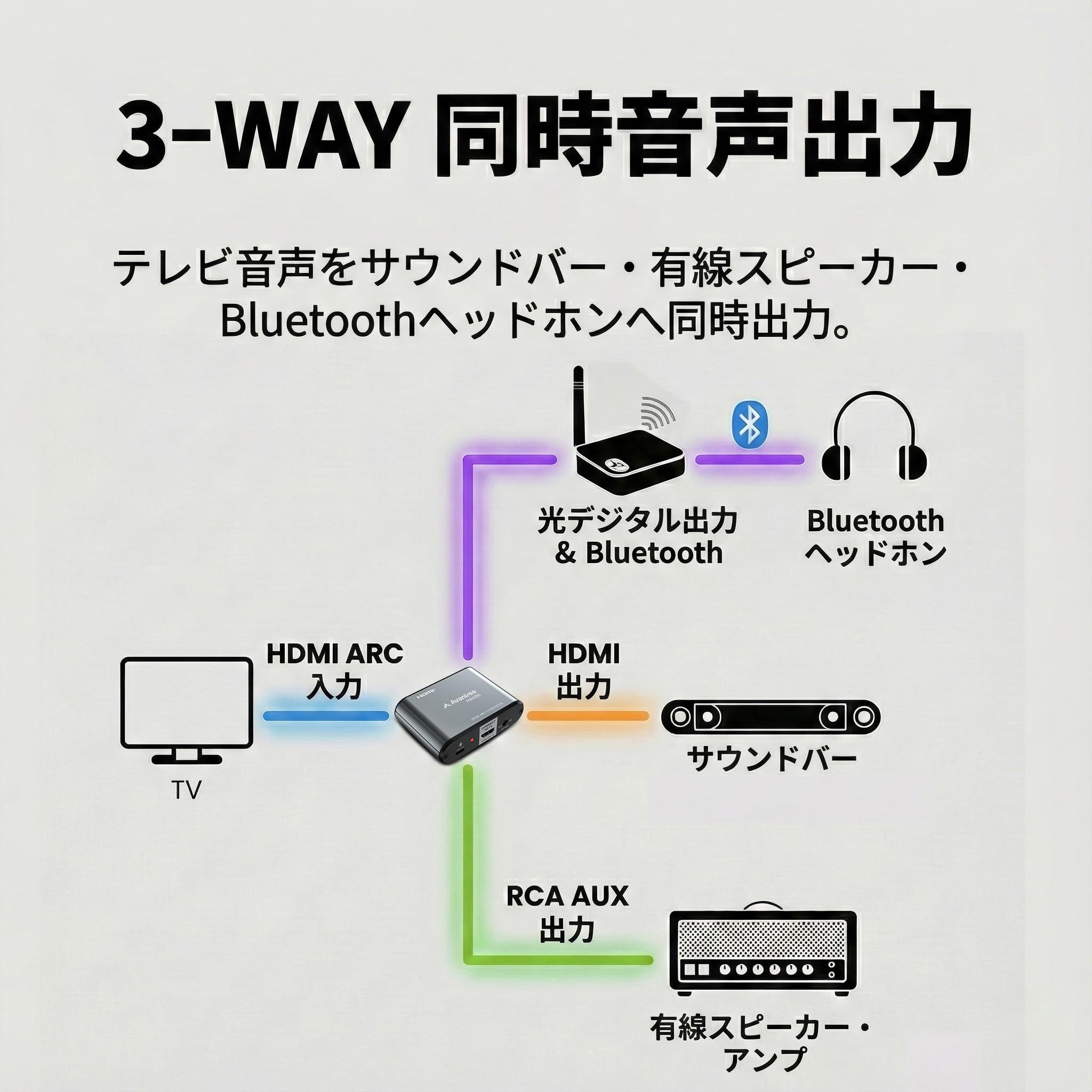 Amazon.co.jp: Avantree HAX06 – テレビ用 HDMI ARC 音声変換器 ARC