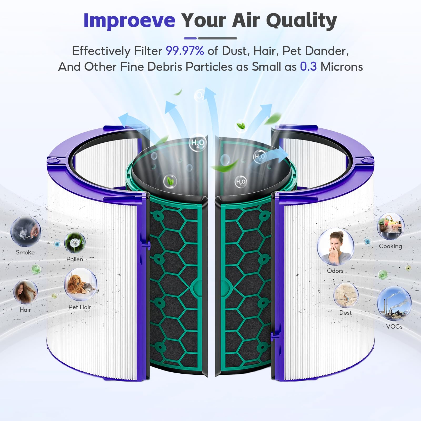 1 Conjunto de Filtros de Reemplazo TP04, Compatibles con el Purificador de Aire TP04, DP04, HP04, TP05 y DP05 de Dyson Pure Cool, Filtro HEPA Verdadero de Grado H13 + Filtro de Carbono Activado