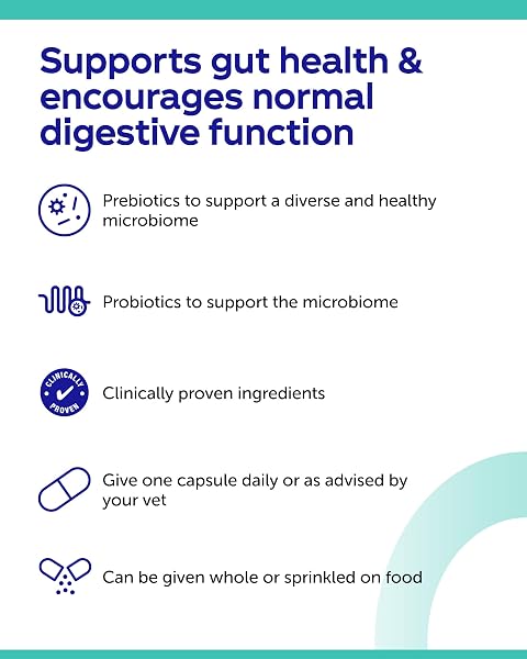 Protexin Veterinary Synbiotic D-C Capsules, High-Concentrated Probiotic & Prebiotic Supplement for Dogs & Cats, Supports Gut Health, Digestion, 50 One-a-Day Capsules - 5
