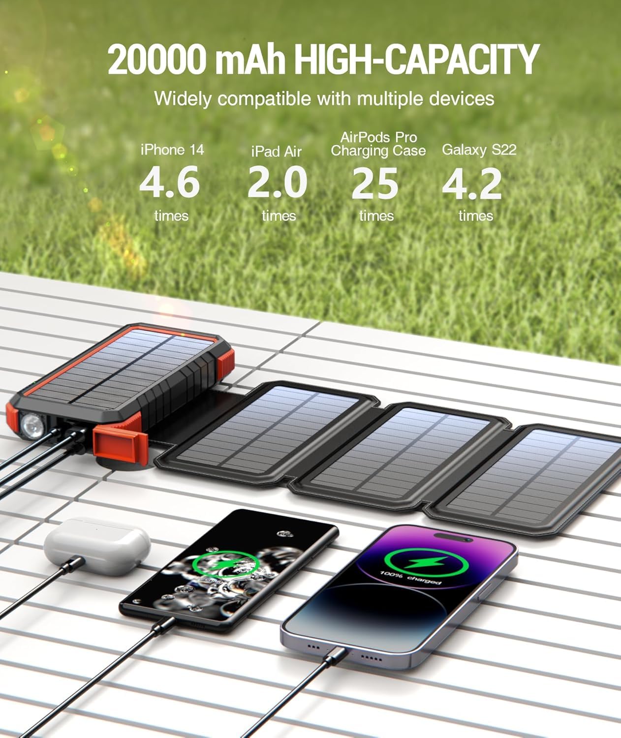 BLAVOR Powerbank solare da 20000 mAh, caricatore solare con 4 pannelli solari e uscite USB C, PD 18 W, ricarica rapida, batteria esterna, caricabatterie portatile per attività all'aperto, campeggio