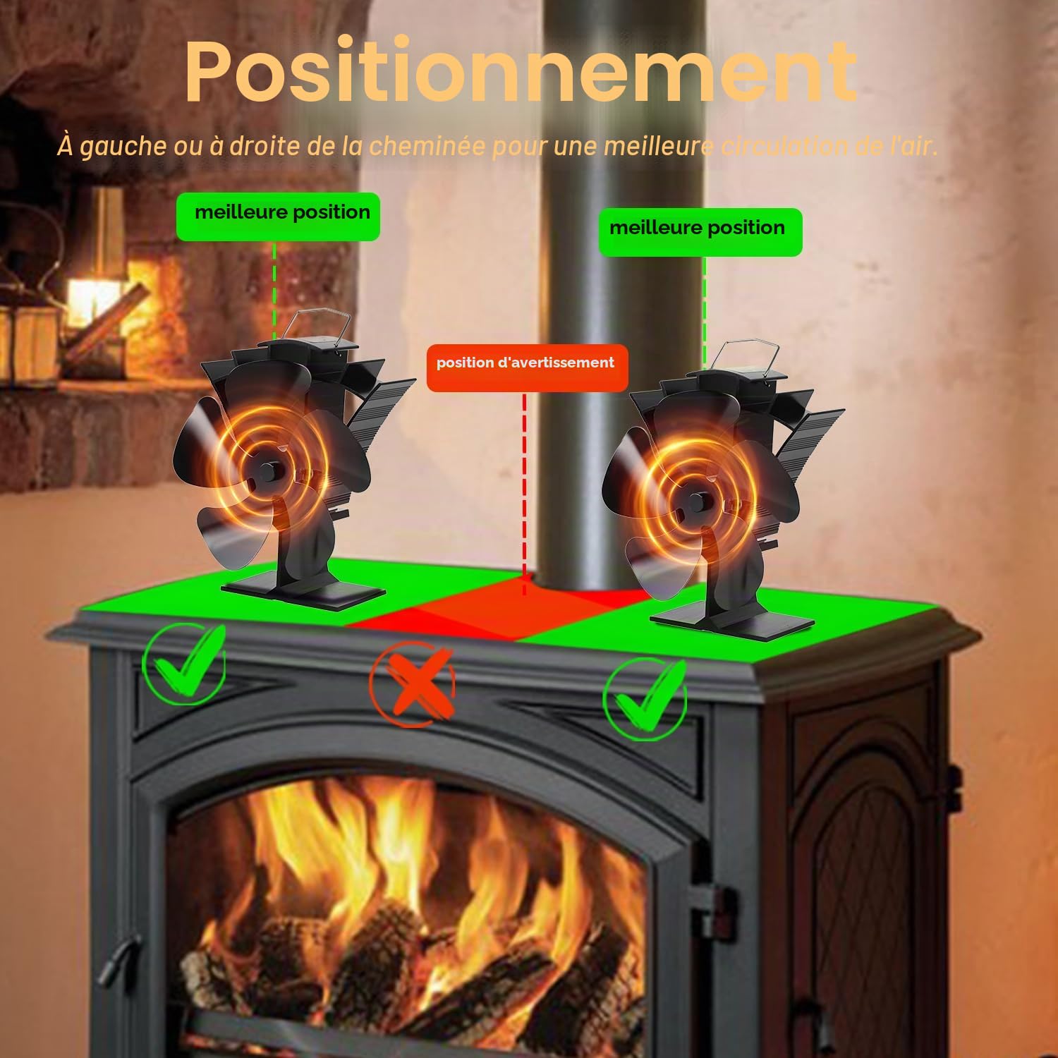 Tomersun Ventilateur Poele à Bois, Ventilateur de Poele à 5 Pales, Silencieux Ventilateur Cheminée Alimenté à la Chaleur pour Poêle à Bois/Cheminée/Gaz/Bûche/Poêle à Granulés