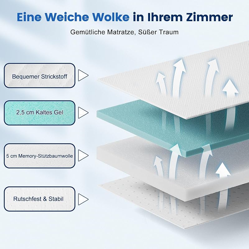 Orshinal Matracvédő 140x200 cm, 7,5 cm Vastag Gél Memory Foam, H2 & H3 Keménységű, Levehető Mosható Huzat, Boxspring Ágyhoz és Kanapéhoz