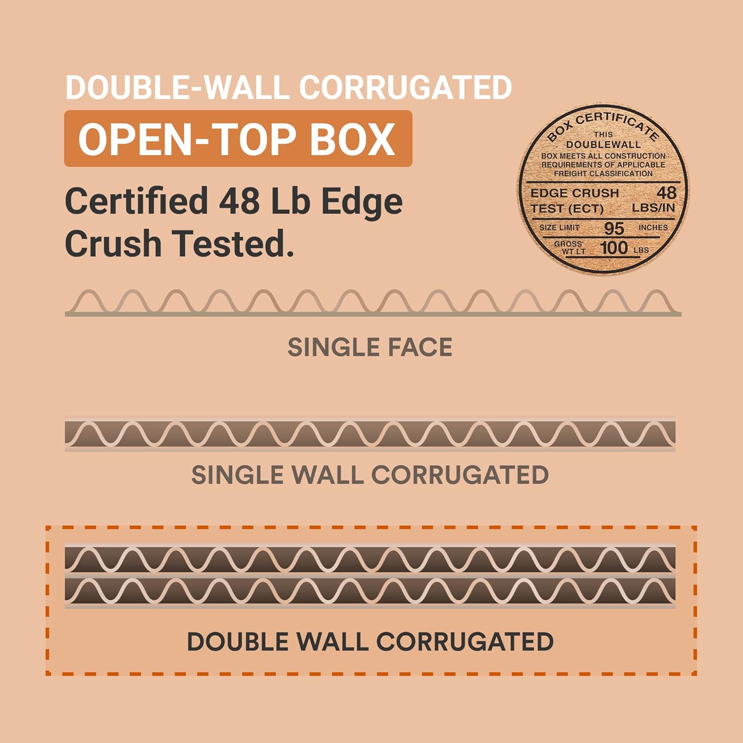 AVIDITI Shipping Gaylord Bottom Large, 48L x 40W x 36H 5-Pack | Gaylord Bottom for Packing, Moving and Storage 48x40x36 484036