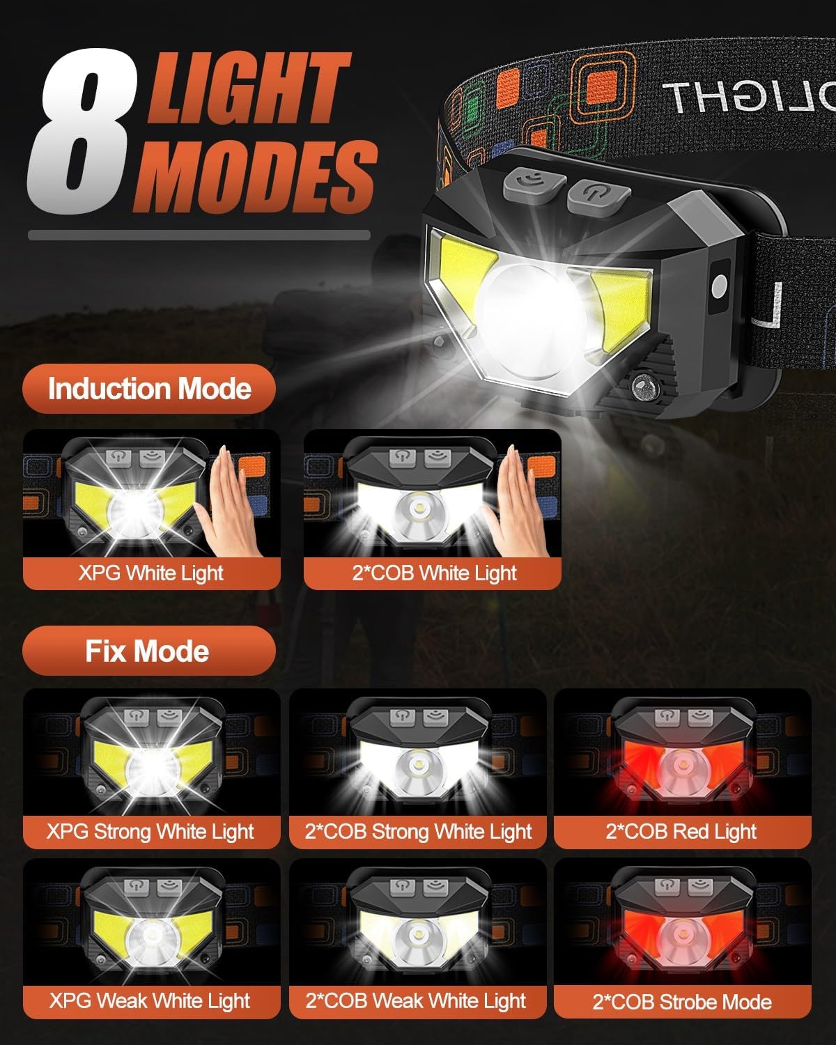 Diagram showing 8 light modes of the Victoper LED Headlamp, including XPG white, COB white, and COB red light options.