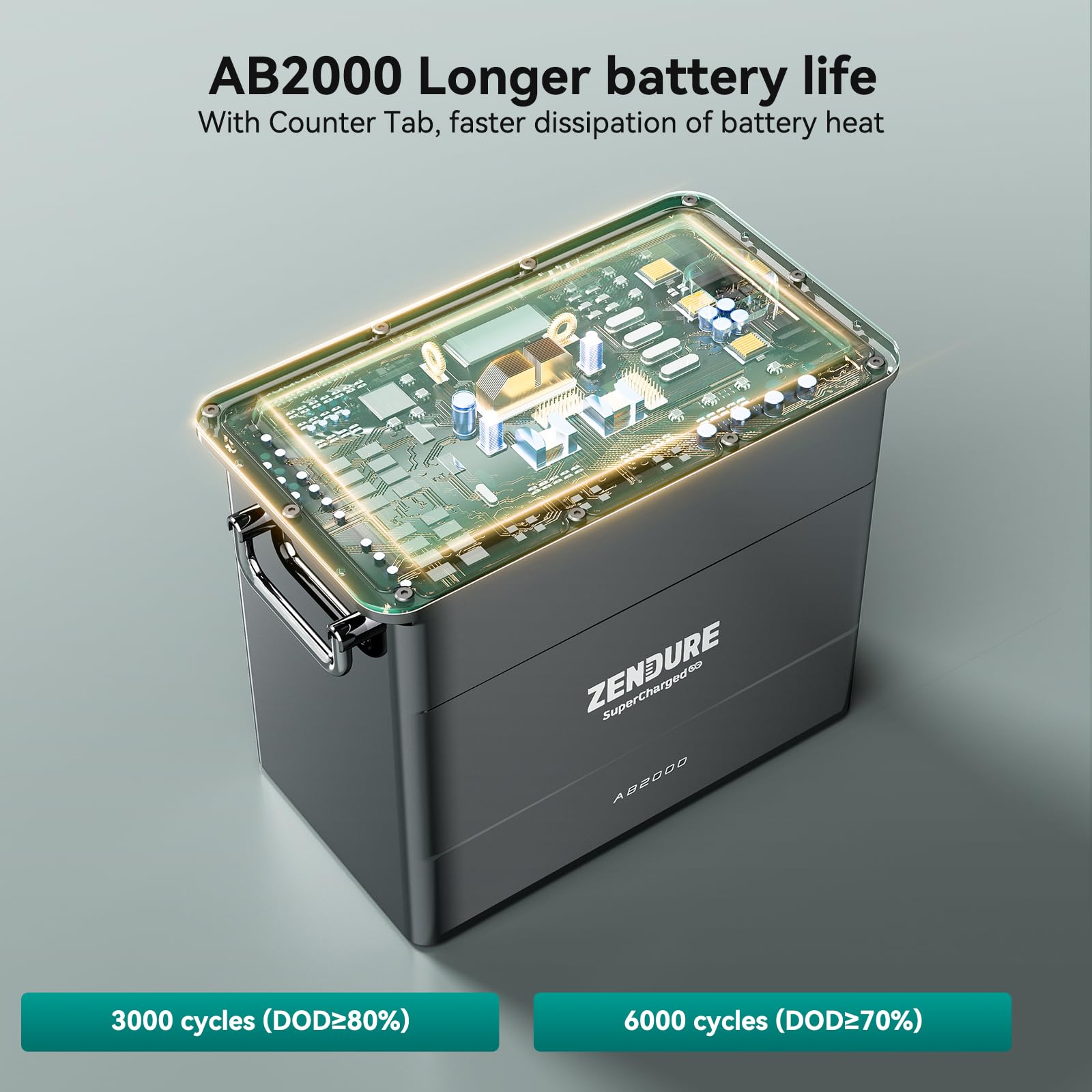 Zendure AB2000, Almacenamiento para SolarFlow Central Eléctrica de Balcón, 1920Wh LiFePO₄, 7680Wh Capacidad Ampliable, Entrada/Salida 1200W, Impermeable IP65, Fácil instalación.