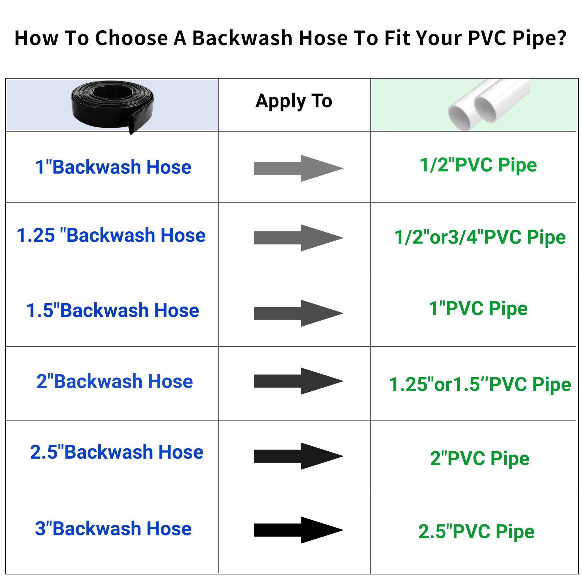 Manguera de lavado de piscina de 1-1/2 x 100 pies, manguera de descarga de agua plana de PVC reforzada resistente para bomba de filtro de piscina, con 1 abrazadera