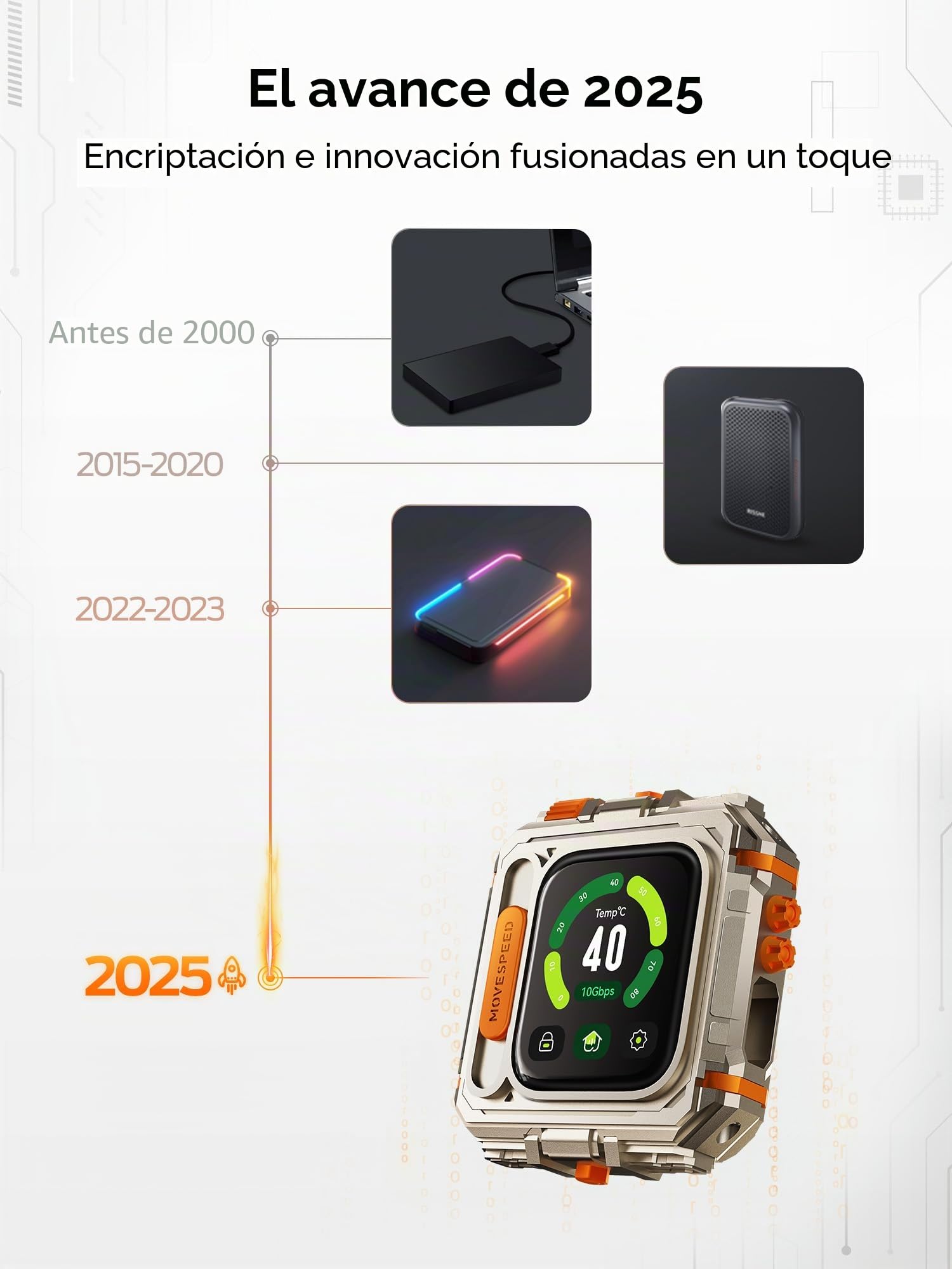 MOVE SPEED Disco duro externo con pantalla táctil, SSD portátil de hasta 10 Gbps, USB-C 3.2 Gen2, compatible con iPhone, Windows, Mac y más (GD10, 2 TB)