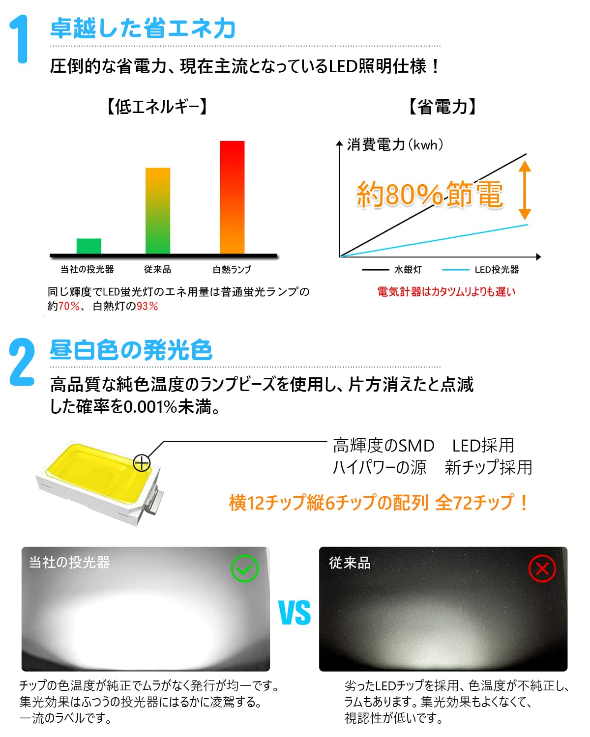 Amazon.co.jp: morsen: LED投光器