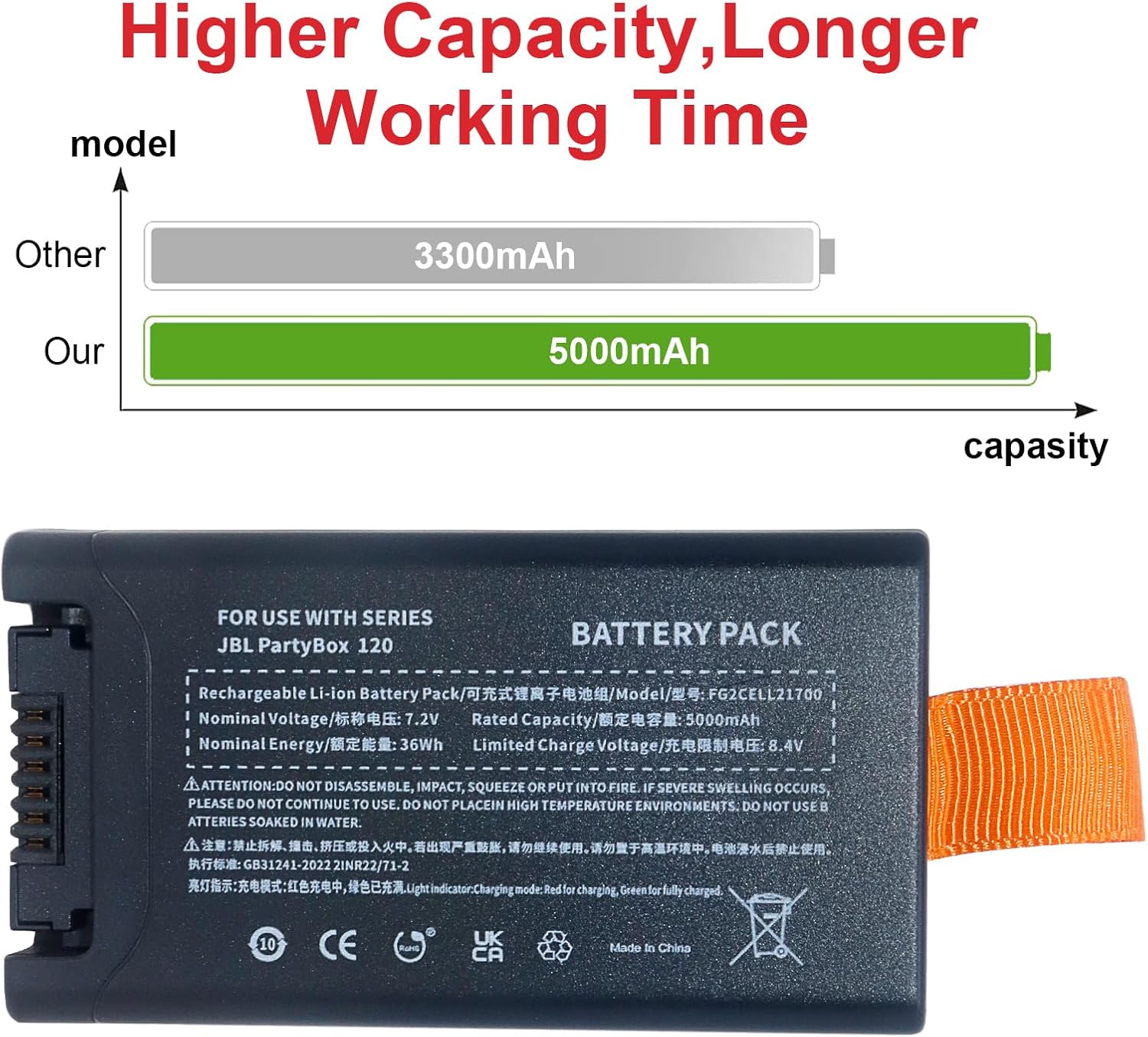 Battery Replacement for JBL Battery 200-Compatible with JBL PartyBox Club 120 Portable Speaker 5000mAh 7.2V(NOT for Other JBL PartyBox Series) - Image 3
