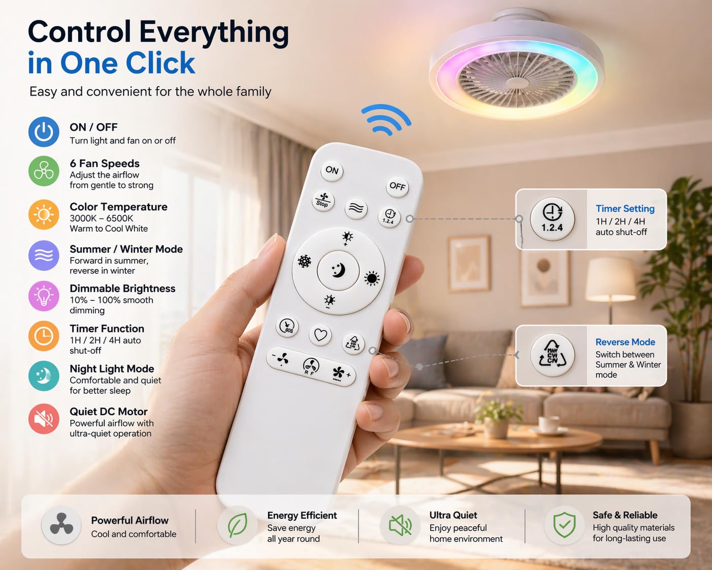 Ventilador de Techo con Luz RGB, Silencioso DC, Mando a Distancia, Lámpara Ventilador Pequeña sin Aspas, 6 Velocidades, Timer, Modo Verano/Invierno, LED 40W Regulable, para Infantil, Dormitorio