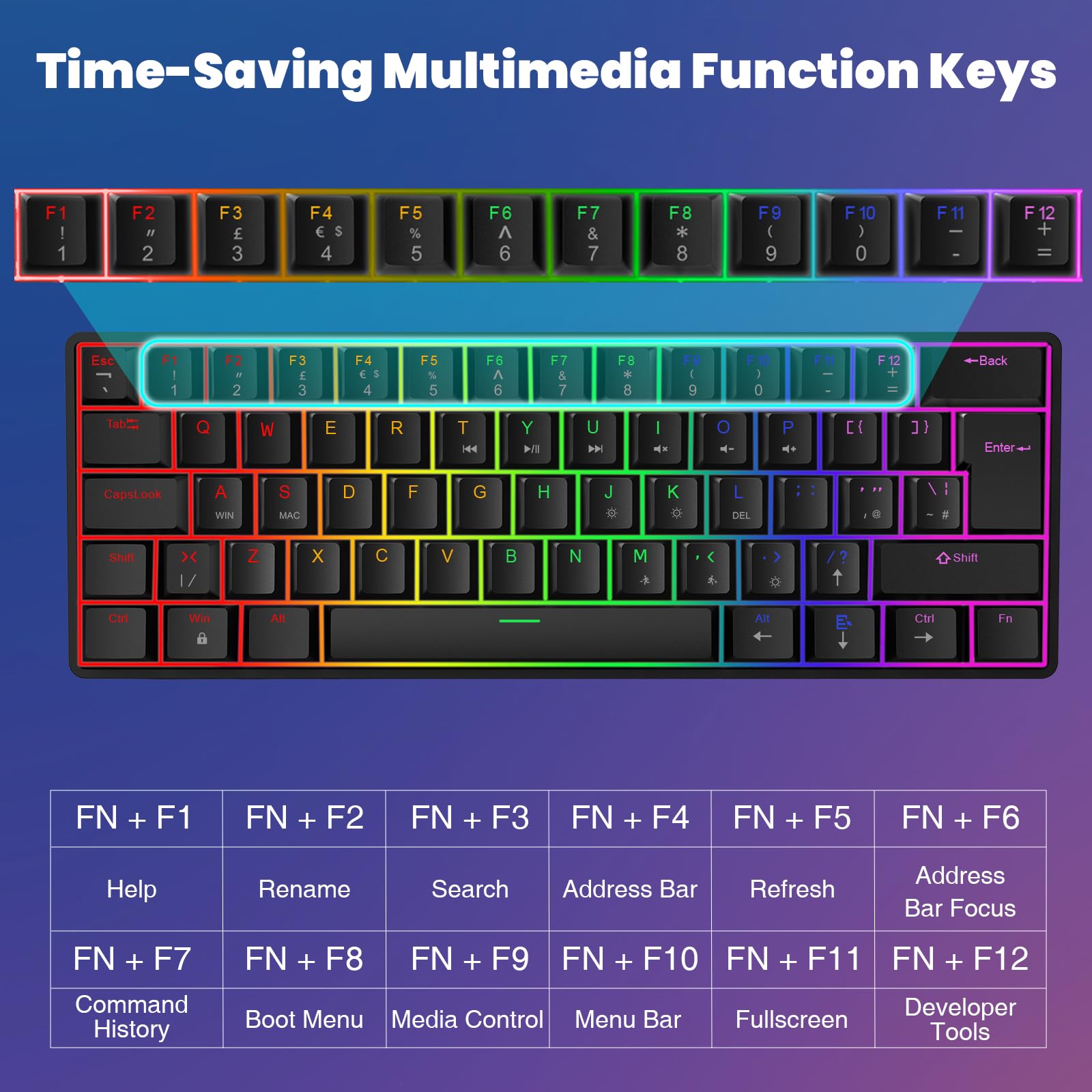 LAMA Combo clavier et souris mécaniques à 60 % pour les jeux, disposition britannique, 61 touches