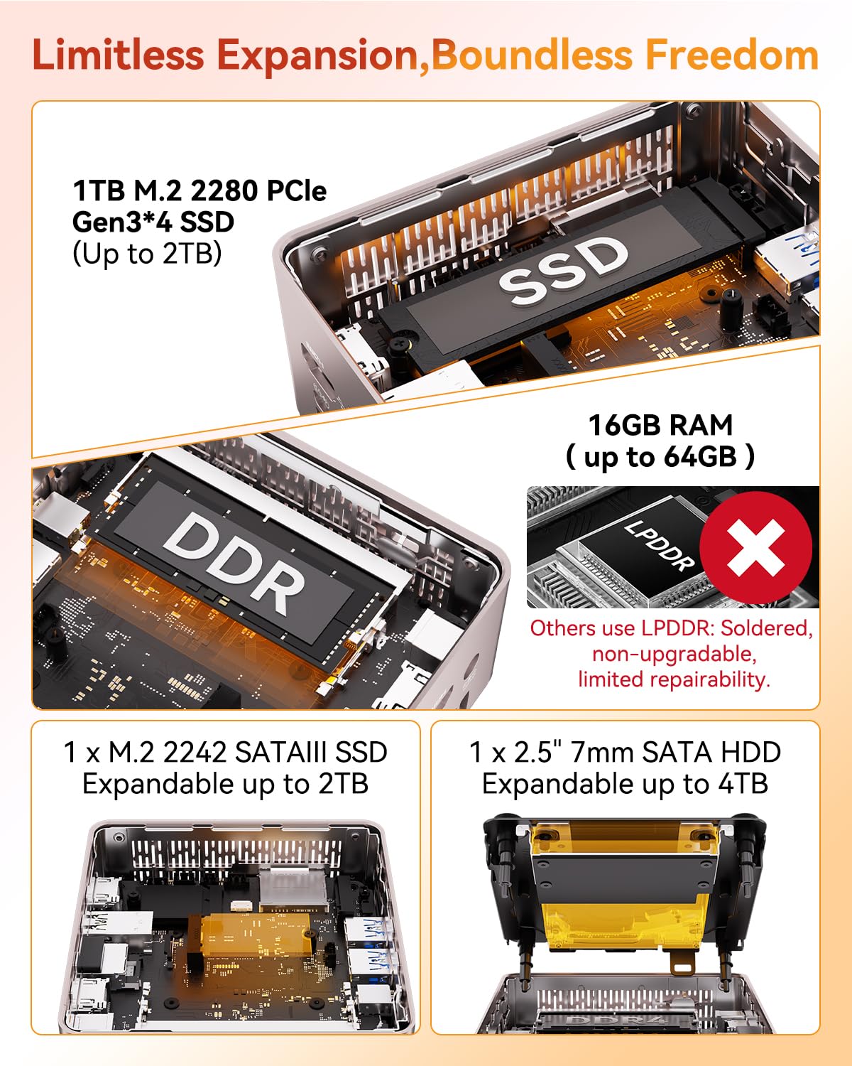 Amazon.co.jp: GEEKOM A5 Mini PC ビジネス(サイレントオペレーション