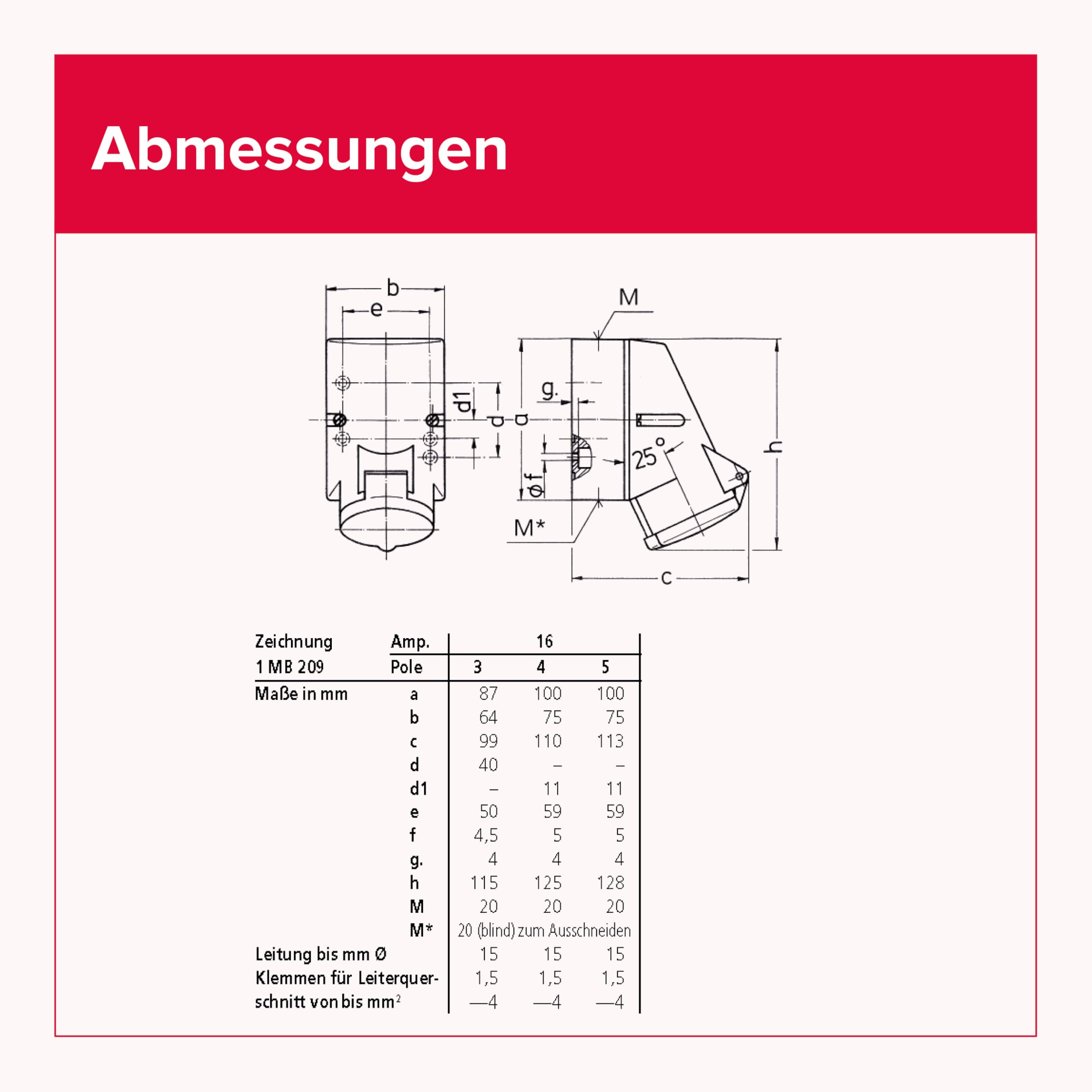 MENNEKES CEE Wandsteckdose kompakt, 16 A, 5-polig, 400 V, IP44, TwinCONTACT