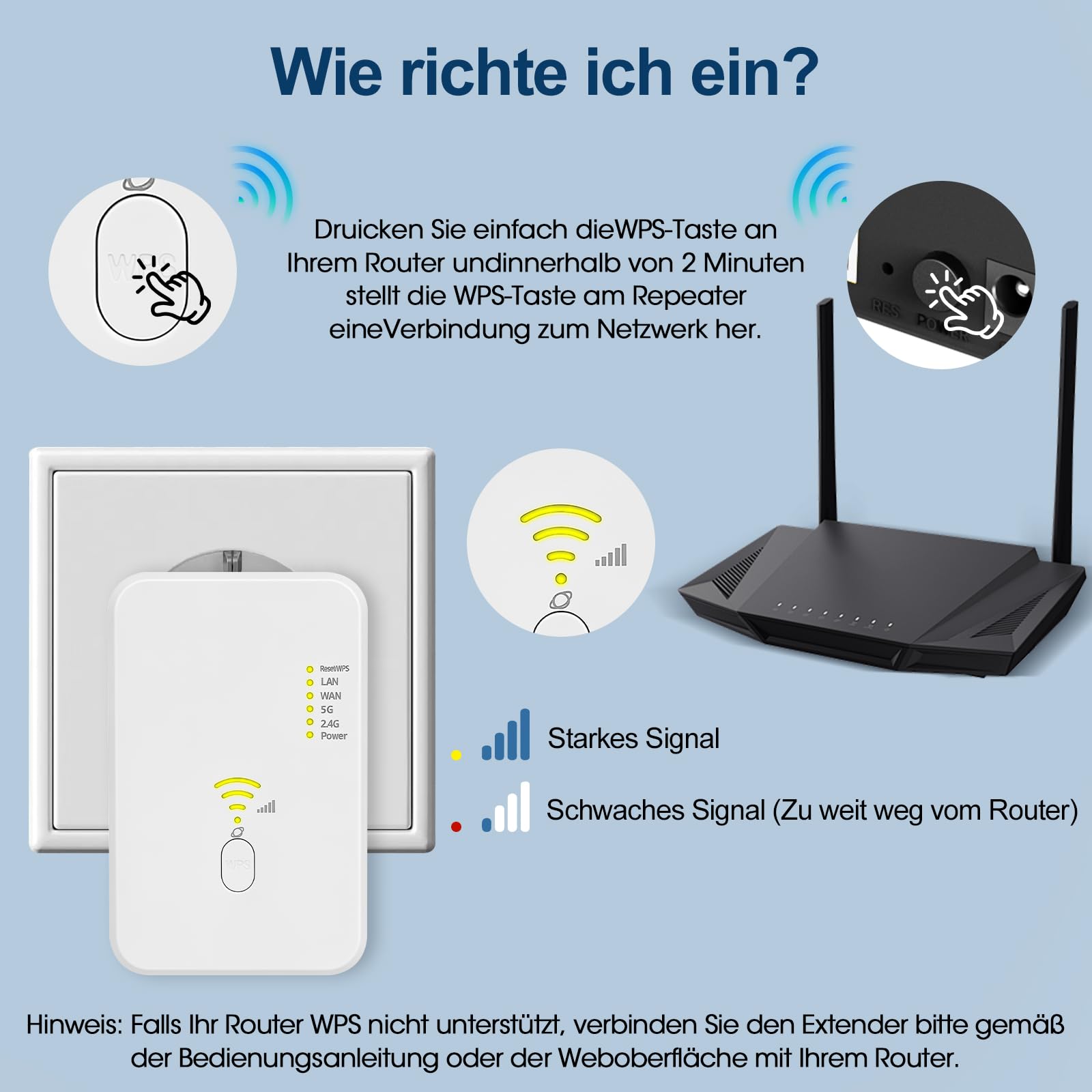 2026 Neuestes-Repeater-1200Mbit/s WLAN Verstärker,Dual-Band WiFi Verstärker | WiFi Booster mit Repeater/Router/AP Modus,Einfache Einrichtung,Wlan Extender mit LAN/WAN Port,Outdoor Wlan Verstärker/Repeat