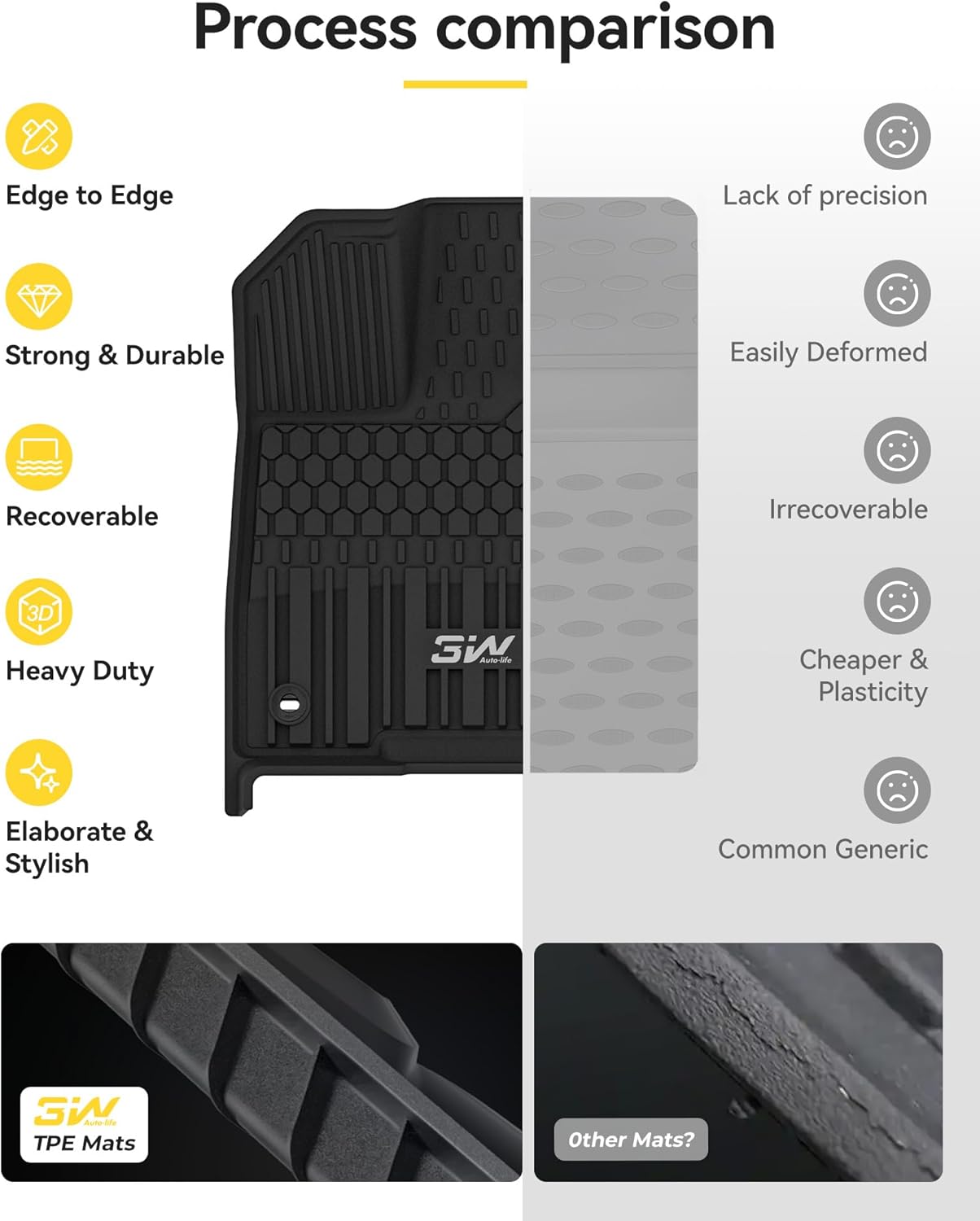 3W Floor Mats&Cargo Liner for Toyota Sienna 2021-2026 7 Seat (Not Fit 25 26 Platinum) TPE Custom Fit Floor Liner for Sienna XLE/XSE/Limited Full Set and Trunk Mat(w/o Spare tire)