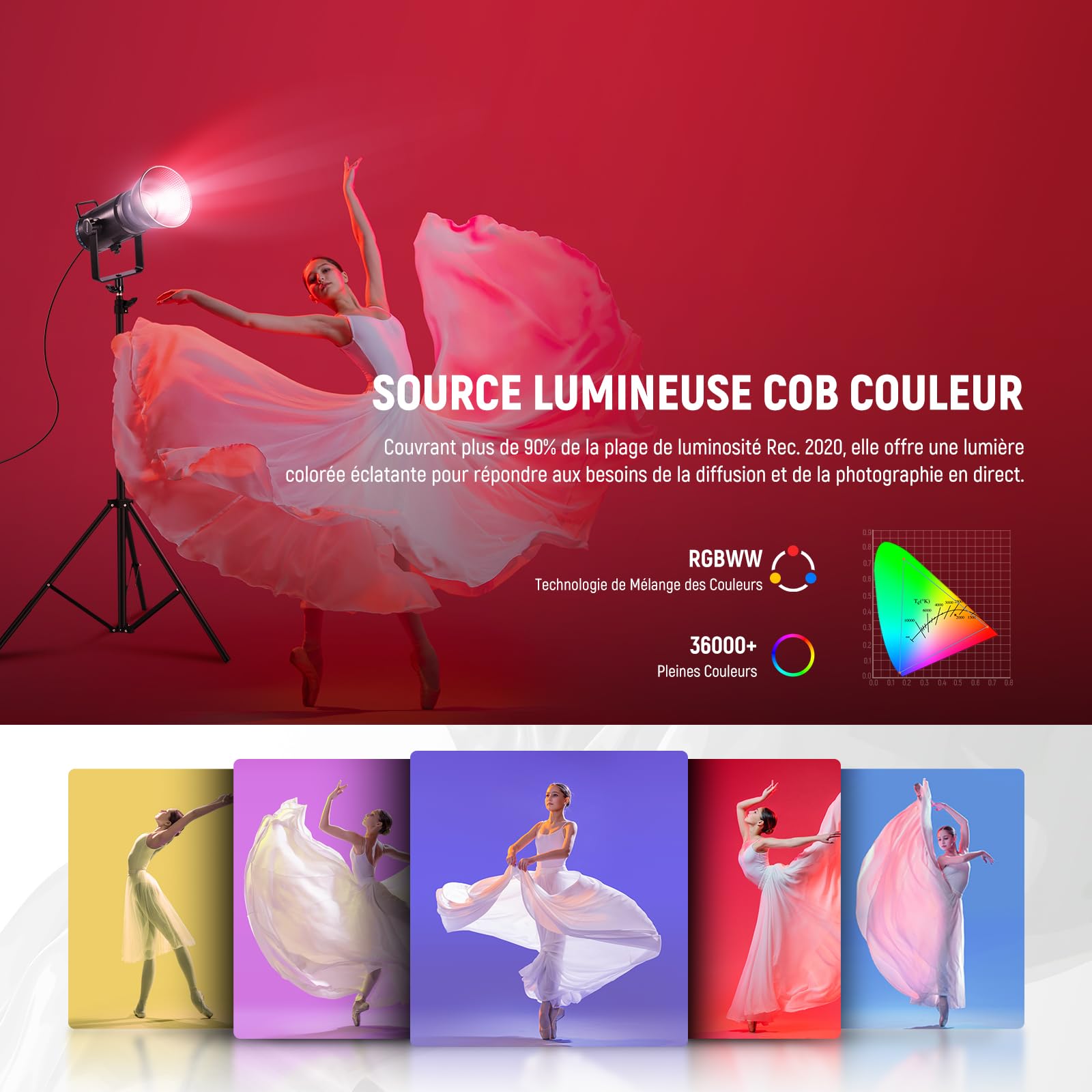 NEEWER CB300C 300W COB Video Light LED RGB avec Réflecteur, Contrôle APP/2,4G, 17 Scènes, 29600Lux/1m 2500-7500K CRI97+/TLCI97+ Éclairage Continu Couleur COB Bowens Réglable, pour Tournage en Studio