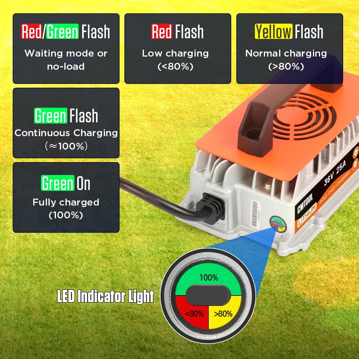 Diagram explaining the CMTOOL 36V 25A Lithium Battery Charger's LED indicator light states