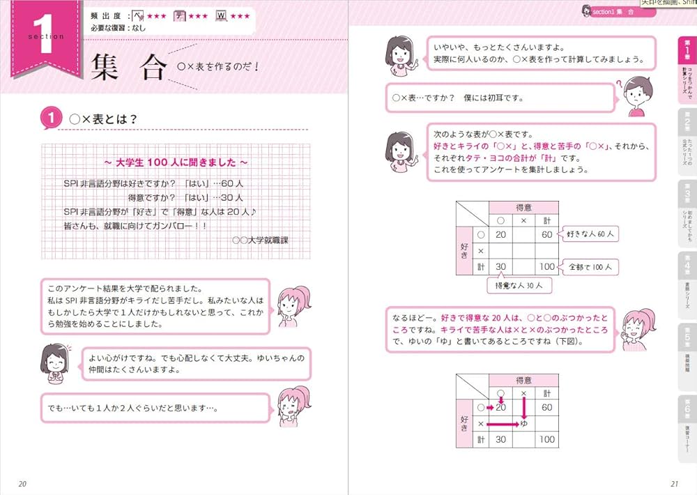 半額以下！ステップアップのきっかけに！！過去問3年分&各種法律入門書 半額以下！ステップアップのきっかけに！！過去問3年分&各種法律入門