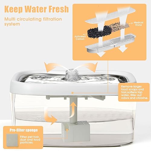 Miniatura 3 de Romuni Fuente de agua para gatos  Bomba silenciosa de 2.5 L84 oz y filtro múltiple, ventana de nivel de agua y luz LED, dispensador automático de