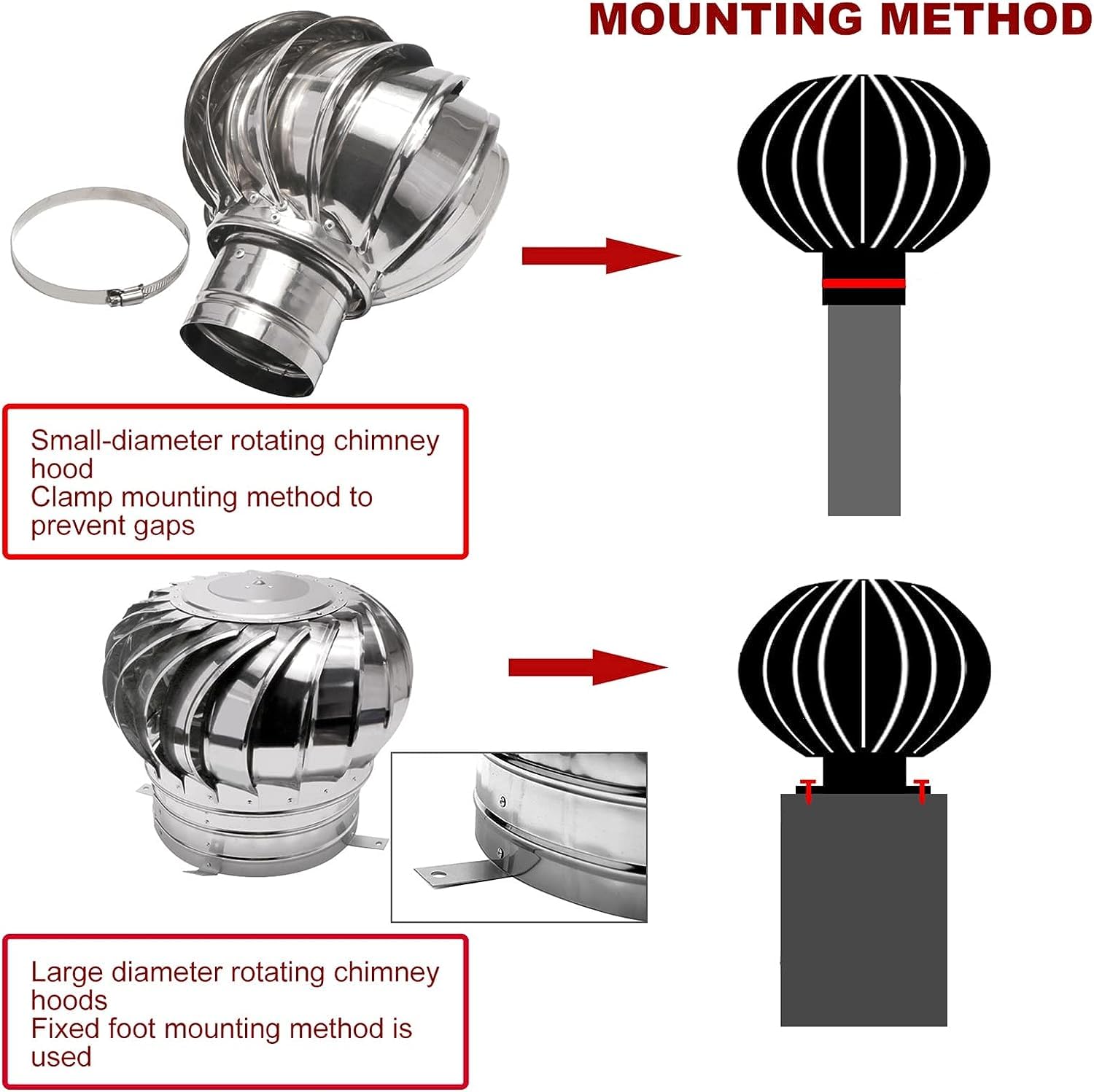 Sombrerete Giratorio para Chimenea, sombrerete Giratorio para Chimenea, Rejillas de ventilación giratorias de Acero Inoxidable 304, Resistente a la Intemperie y duraderas