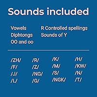 Vista 4 de Tarjetas didácticas de ortografía sonora Fonética multisensorial Kinestésico Tarjetas didácticas disléxicas