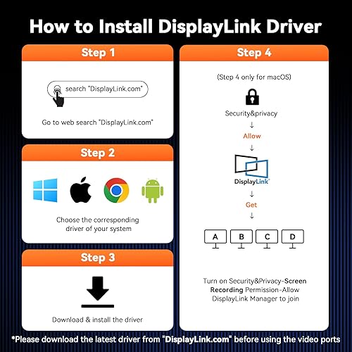 Miniatura 6 de TobenONE DisplayLink - Estación de acoplamiento de 4 monitores, pantalla HDMI Quad 4K a 60Hz 20 en 1 con fuente de alimentación de 150 W para