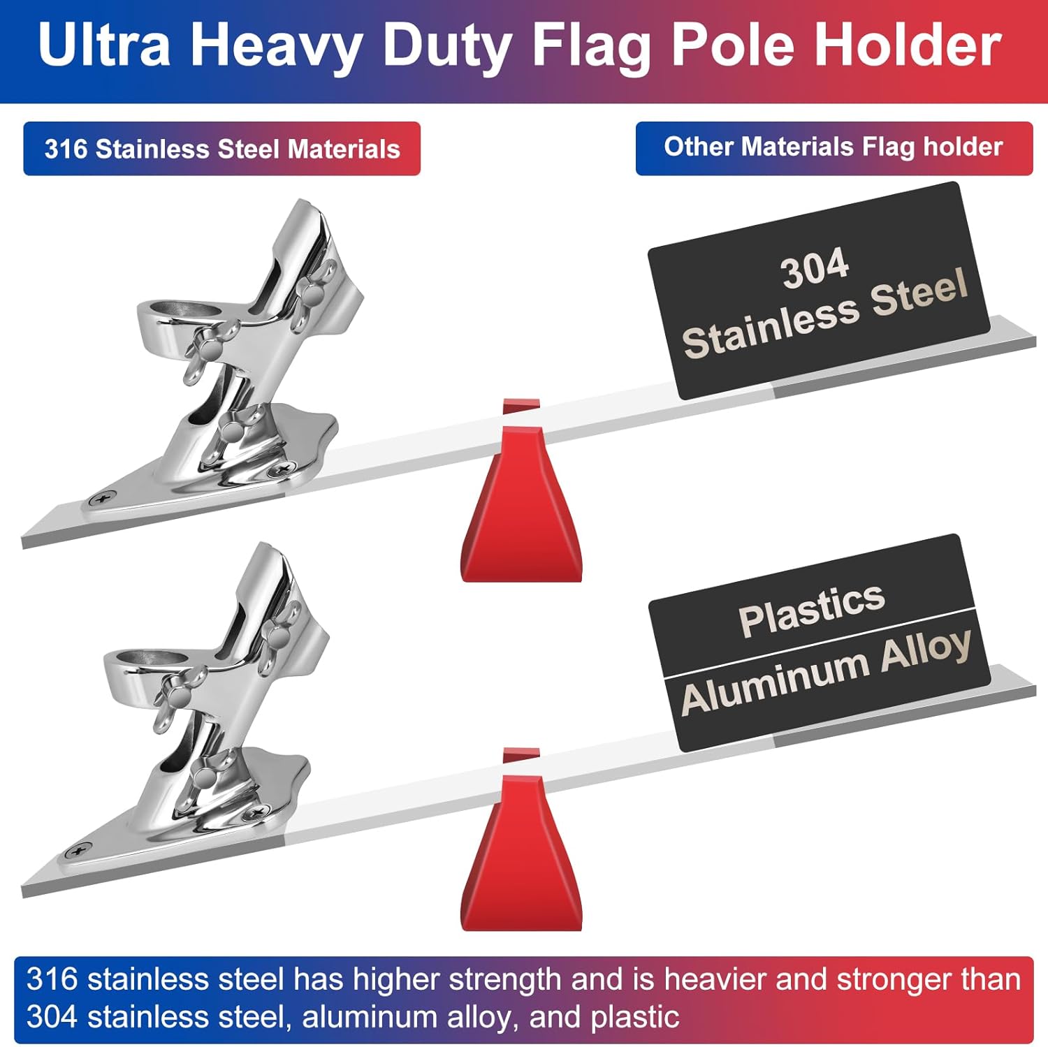 316 Stainless Steel Flag Pole Holder, Marine Grade Ultra Heavy Duty Flag Pole Mount, Outside House Flag Pole Bracket, Flagpole Mounting Bracket, Outdoor Flag Holder - Mirror Polishing, 2 Position 1 in - Image 2